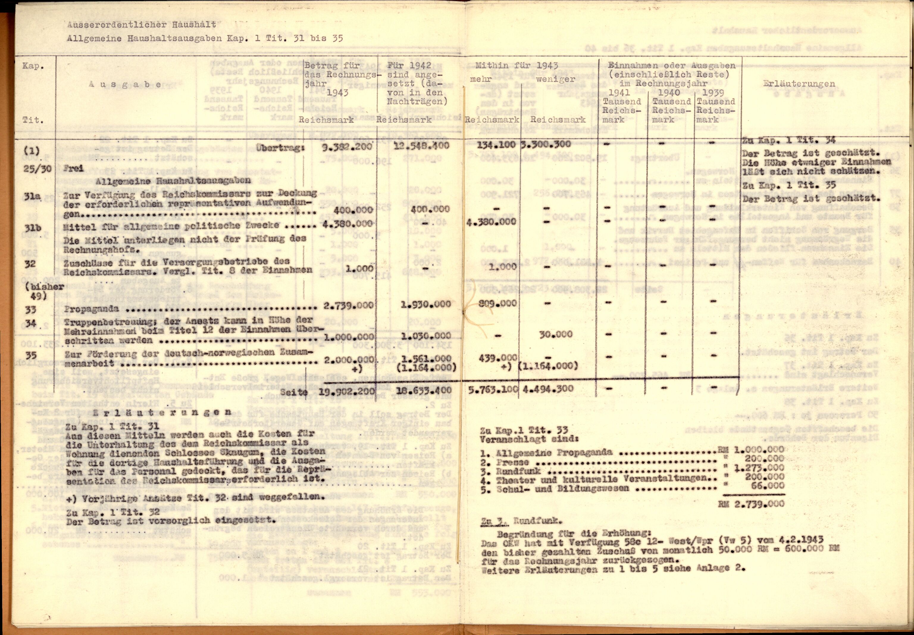 Forsvarets Overkommando. 2 kontor. Arkiv 11.4. Spredte tyske arkivsaker, AV/RA-RAFA-7031/D/Dar/Darb/L0004: Reichskommissariat - Hauptabteilung Vervaltung og Hauptabteilung Volkswirtschaft, 1940-1945, p. 730