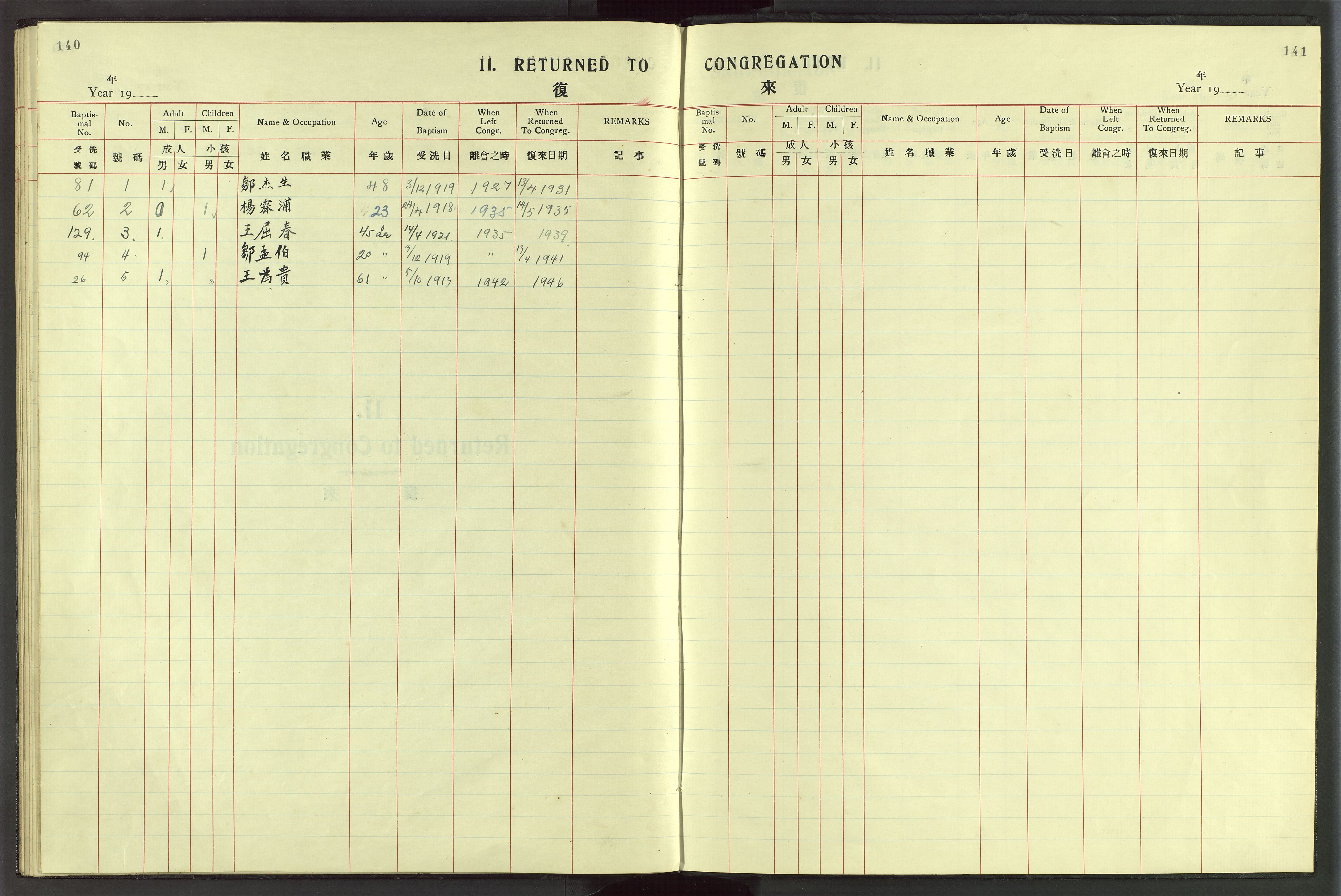 Det Norske Misjonsselskap - utland - Kina (Hunan), VID/MA-A-1065/Dm/L0048: Parish register (official) no. 86, 1909-1948, p. 140-141