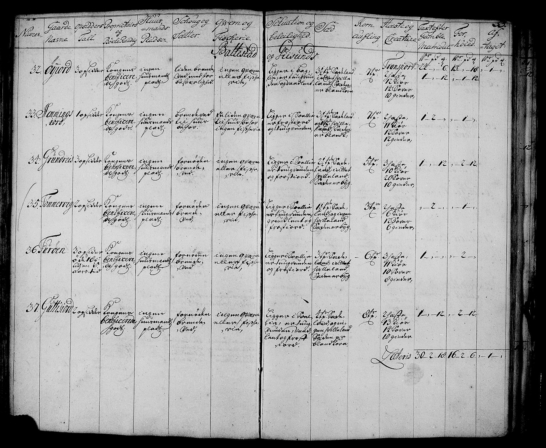 Rentekammeret inntil 1814, Realistisk ordnet avdeling, AV/RA-EA-4070/N/Nb/Nbf/L0178: Senja eksaminasjonsprotokoll, 1723, p. 54