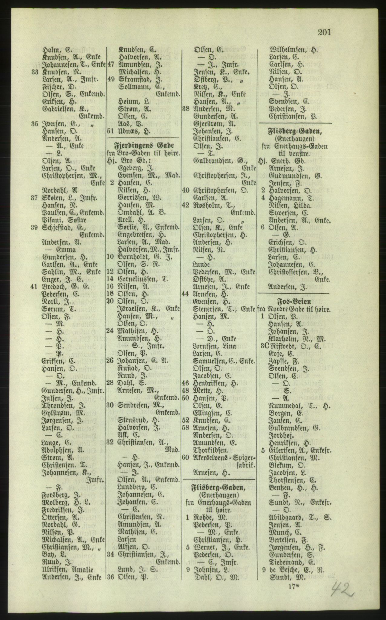 Kristiania/Oslo adressebok, PUBL/-, 1879, p. 201