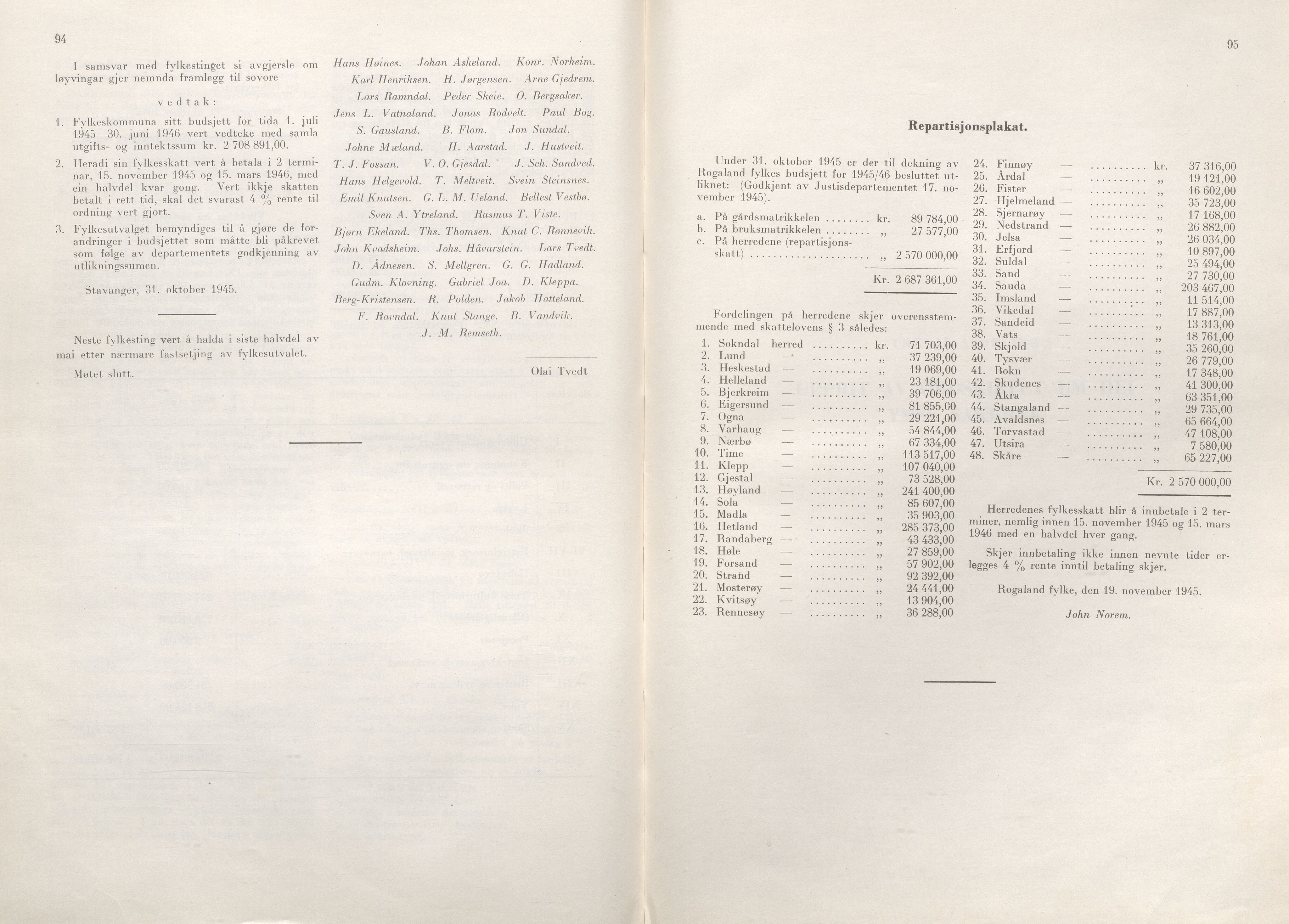 Rogaland fylkeskommune - Fylkesrådmannen , IKAR/A-900/A/Aa/Aaa/L0064: Møtebok , 1945, p. 94-95