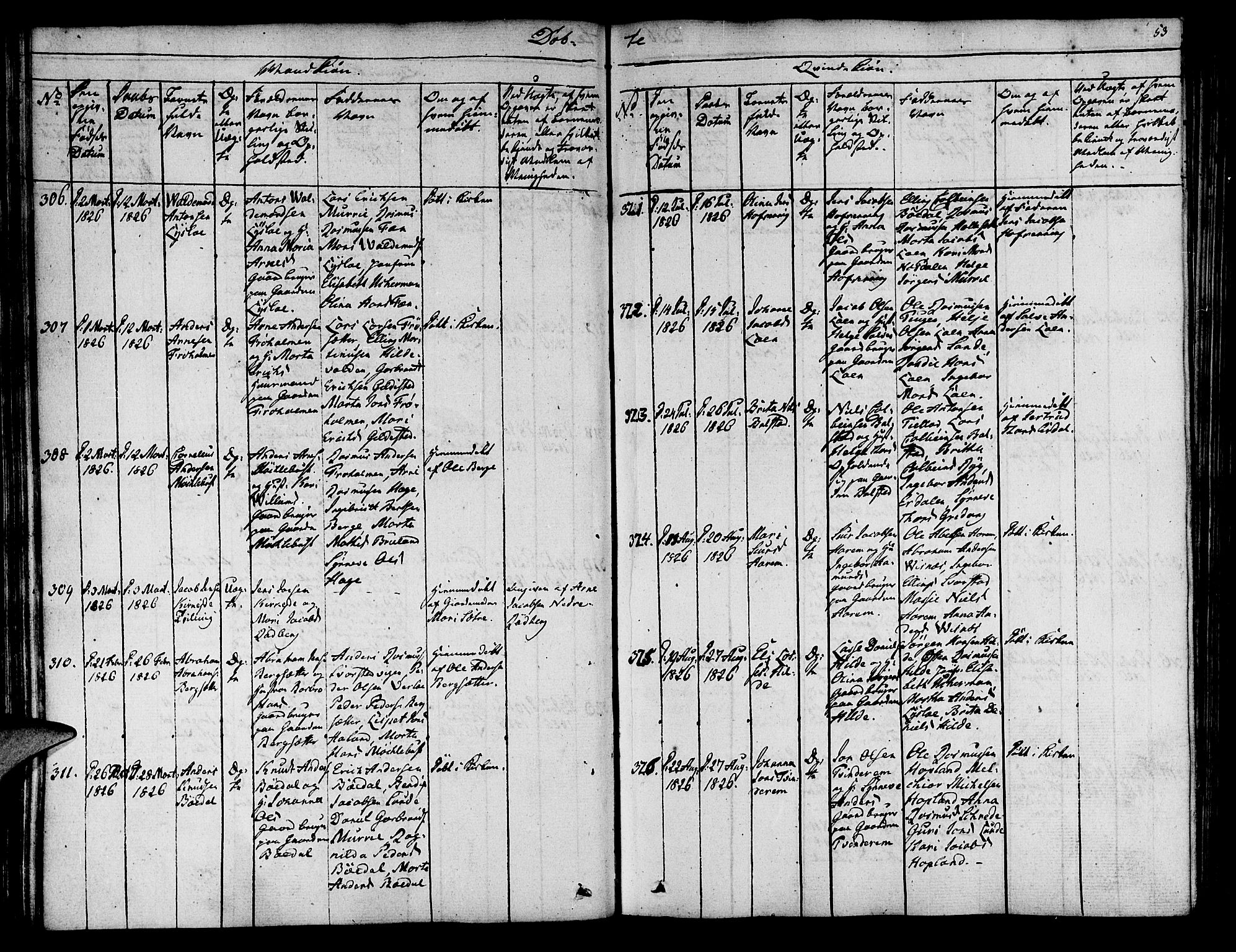 Innvik sokneprestembete, SAB/A-80501: Parish register (official) no. A 3, 1820-1832, p. 53