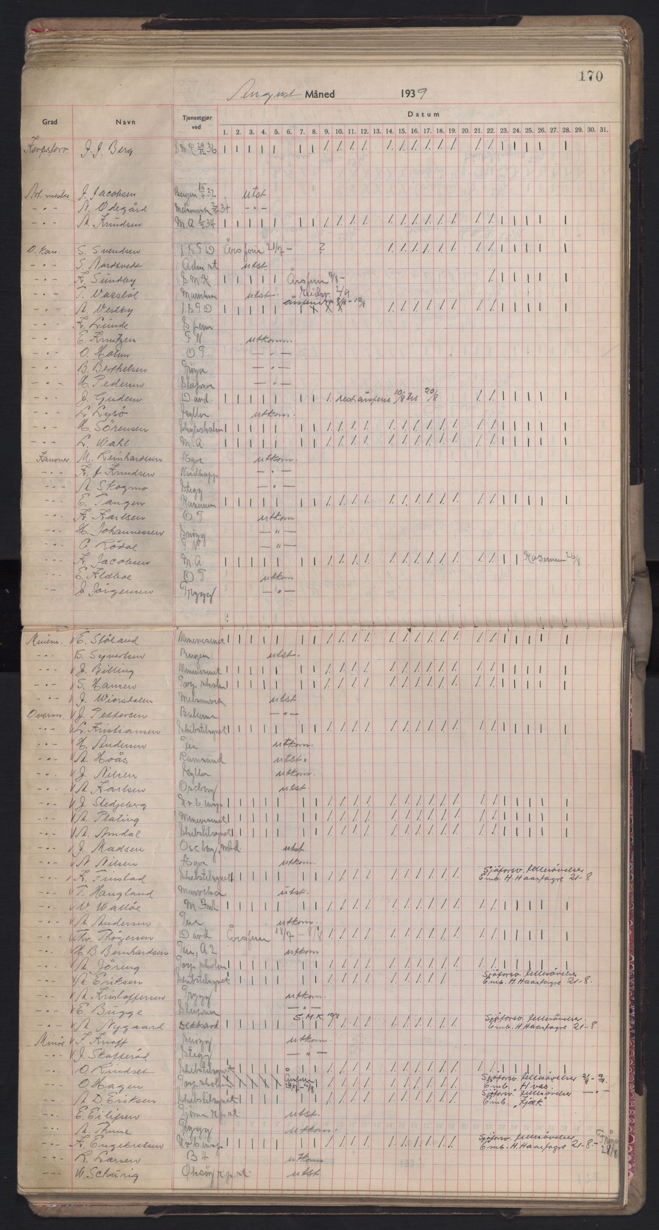 Forsvaret, Sjømilitære korps, Håndverkskorpset og Minekorpset, AV/RA-RAFA-1907/P/Pd/L0001: Mønstringsbok, 1936-1940, p. 170