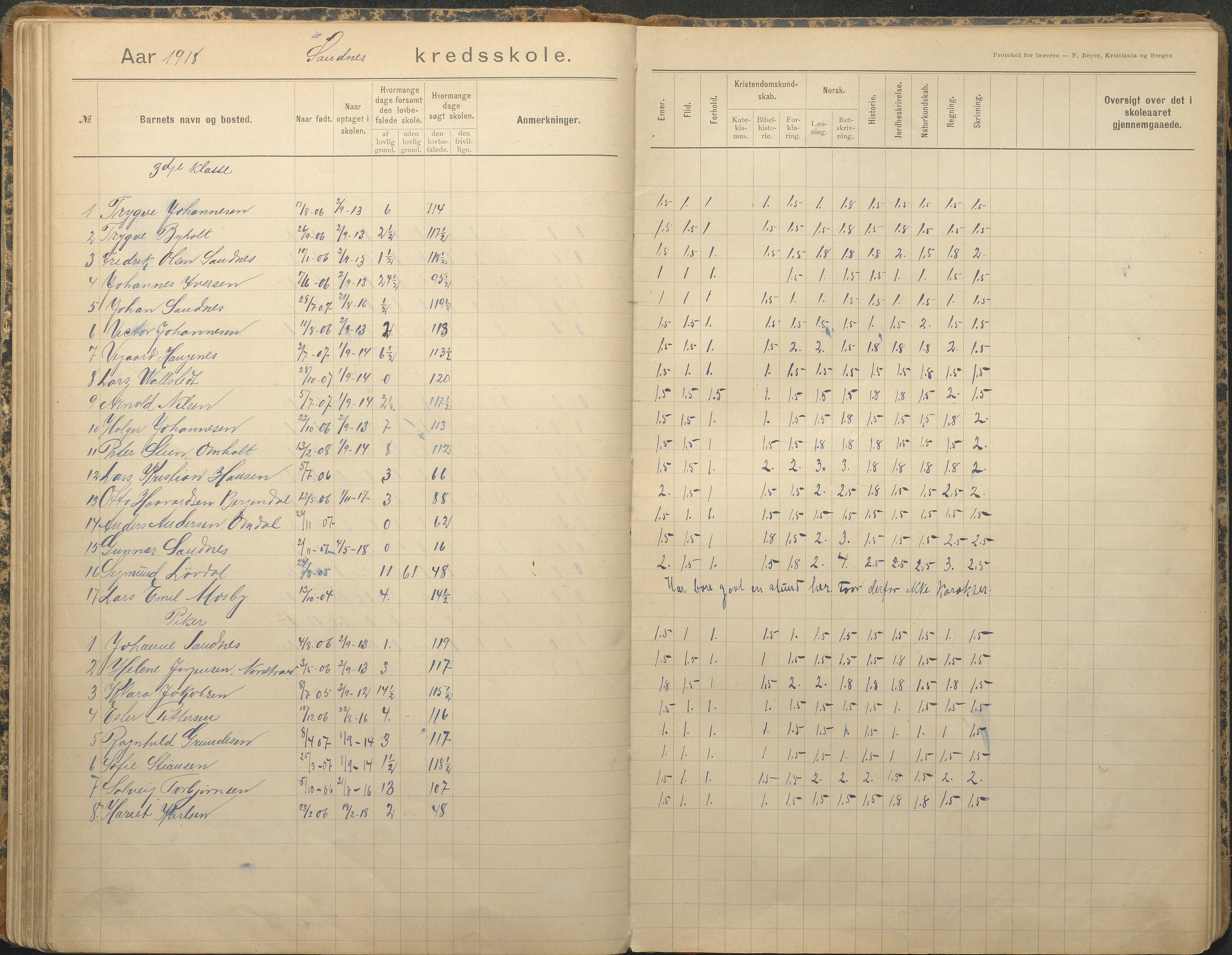 Tromøy kommune frem til 1971, AAKS/KA0921-PK/04/L0079: Sandnes - Karakterprotokoll, 1891-1948