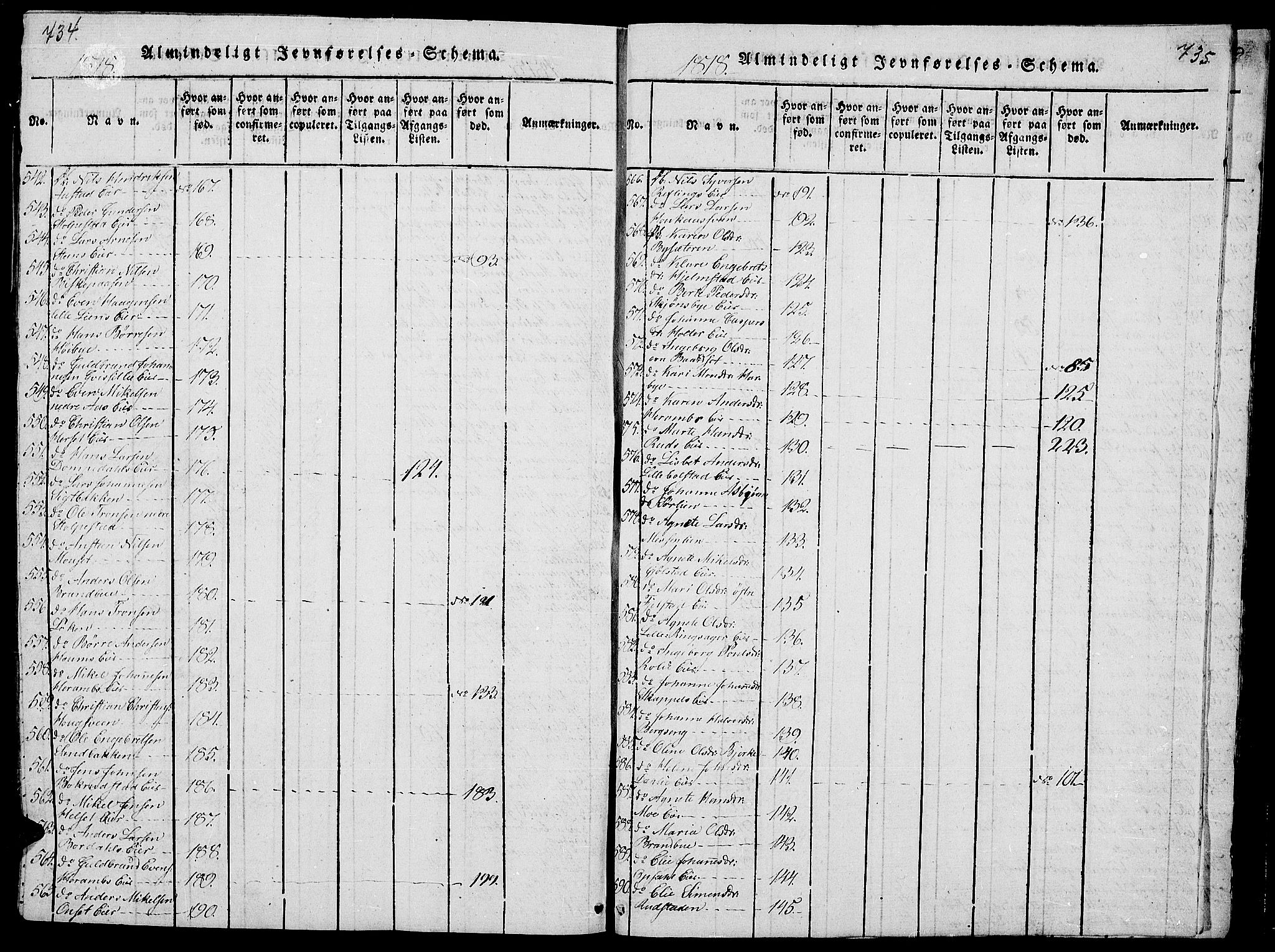 Ringsaker prestekontor, AV/SAH-PREST-014/L/La/L0001: Parish register (copy) no. 1, 1814-1826, p. 734-735
