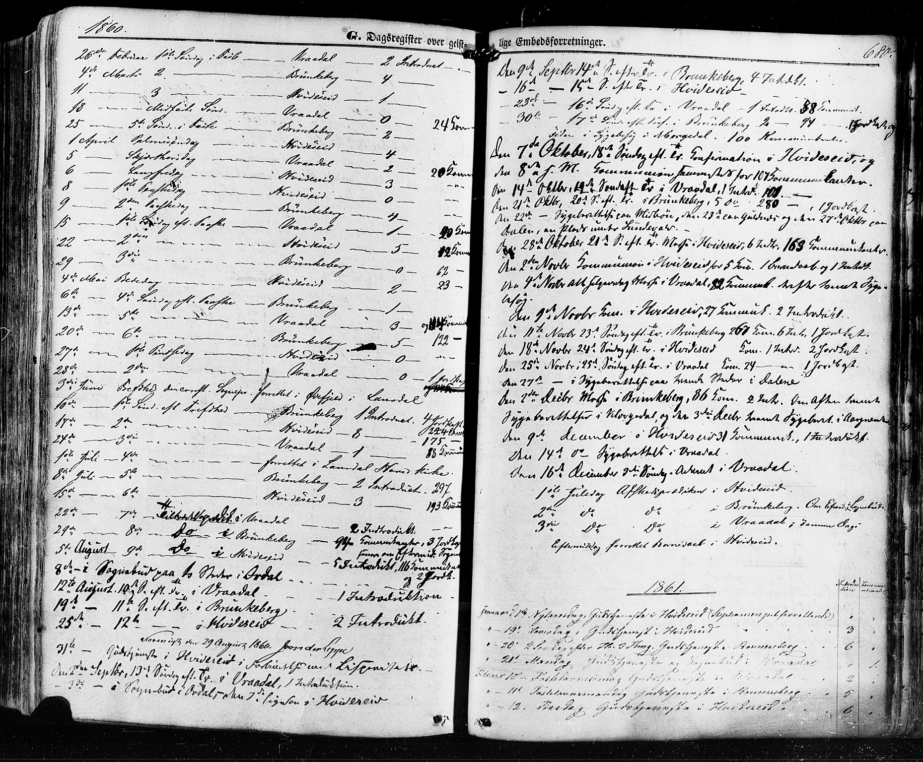 Kviteseid kirkebøker, AV/SAKO-A-276/F/Fa/L0007: Parish register (official) no. I 7, 1859-1881, p. 680