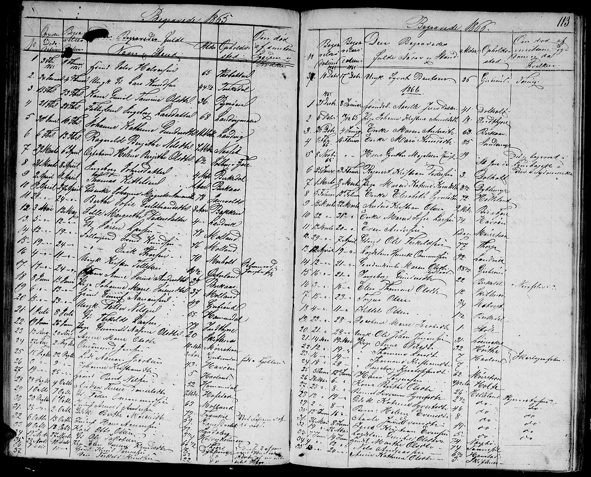 Hommedal sokneprestkontor, AV/SAK-1111-0023/F/Fb/Fbb/L0005: Parish register (copy) no. B 5, 1850-1869, p. 113