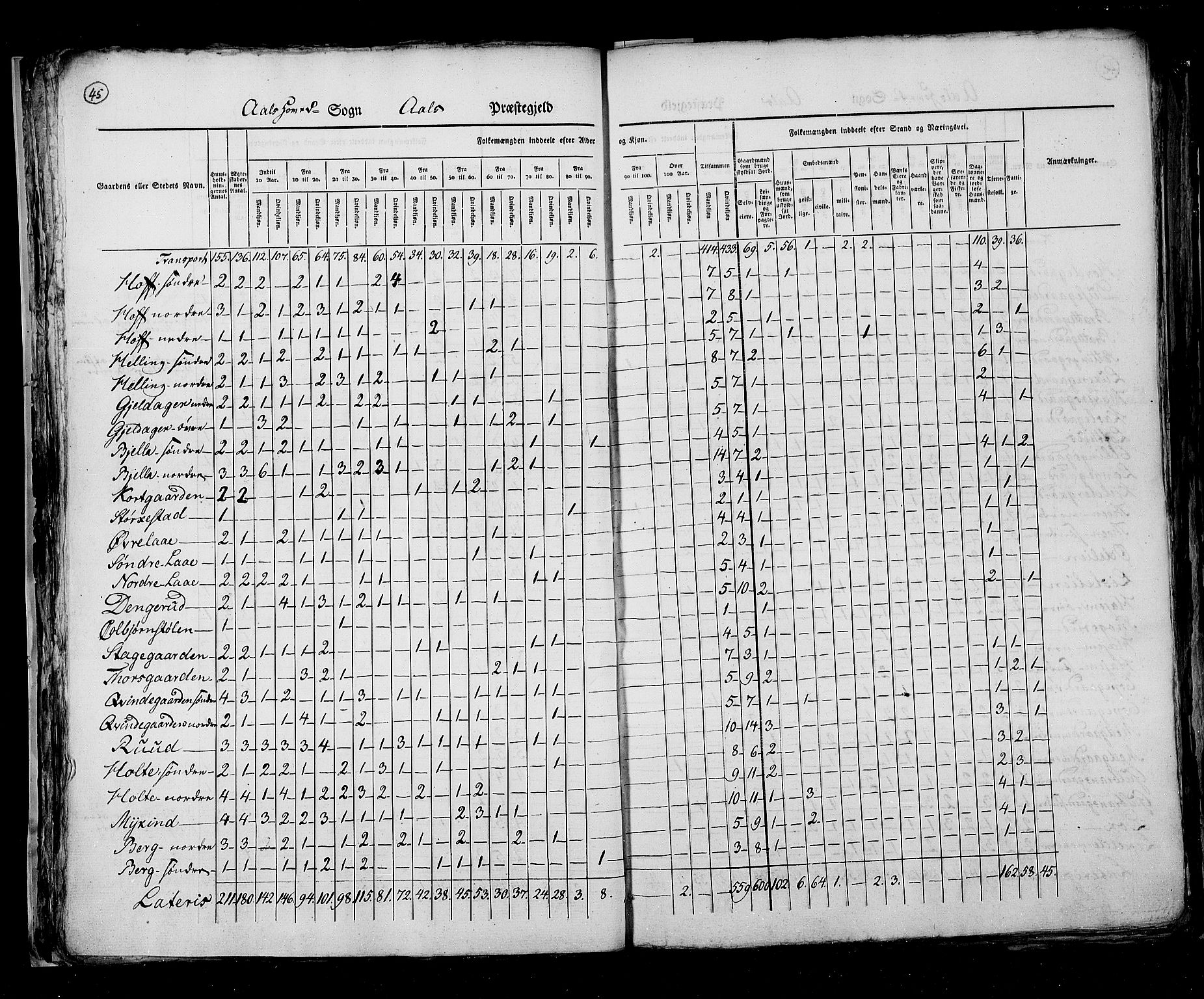 RA, Census 1825, vol. 7: Buskerud amt, 1825, p. 45