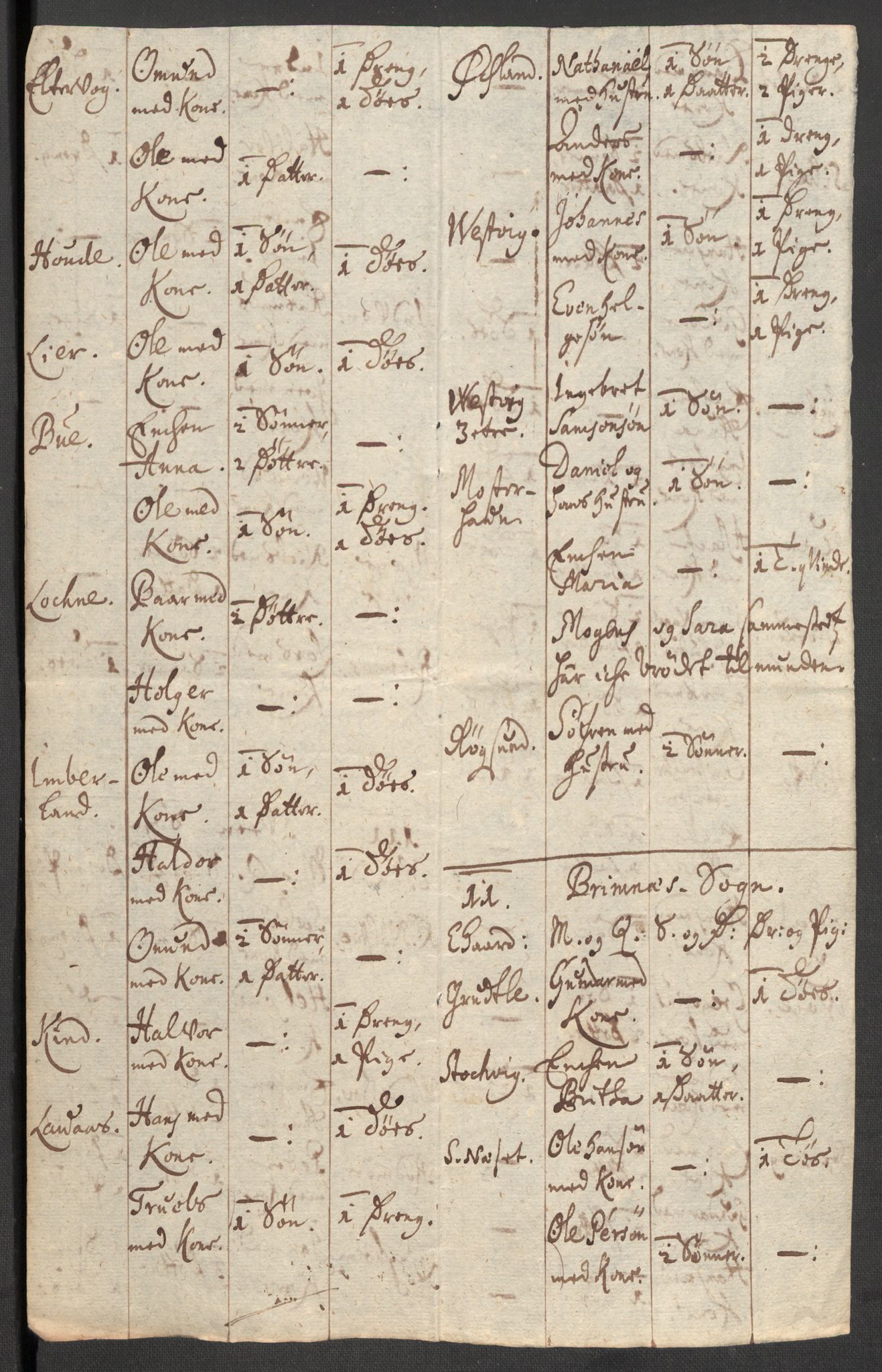 Rentekammeret inntil 1814, Reviderte regnskaper, Fogderegnskap, AV/RA-EA-4092/R48/L2987: Fogderegnskap Sunnhordland og Hardanger, 1711, p. 629