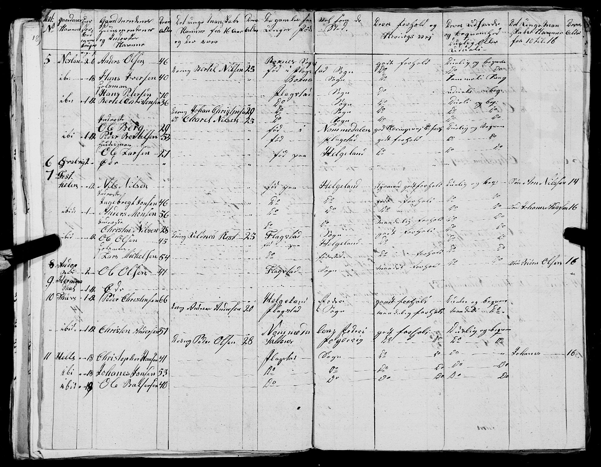 Fylkesmannen i Nordland, AV/SAT-A-0499/1.1/R/Ra/L0027: --, 1806-1836, p. 297