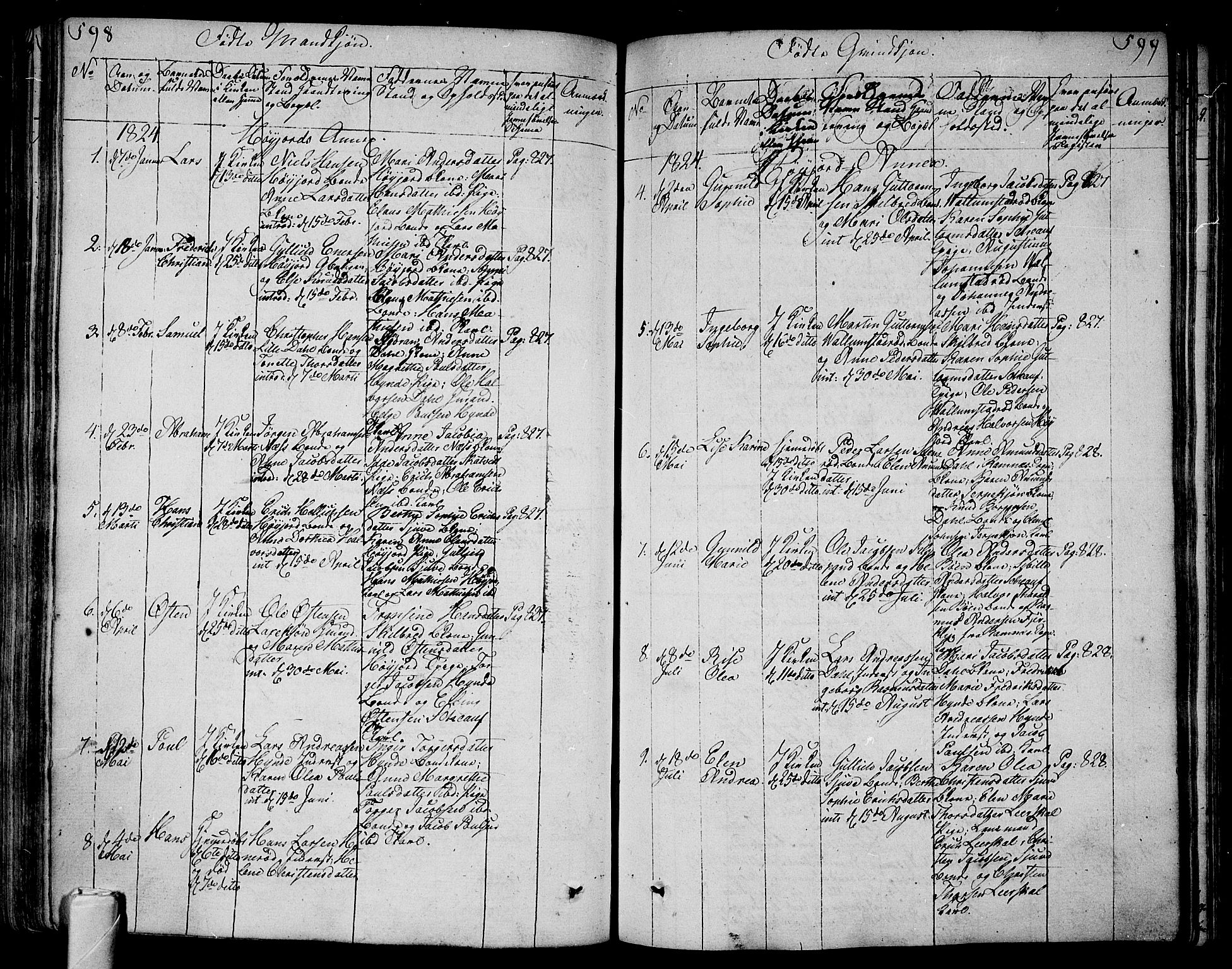 Andebu kirkebøker, SAKO/A-336/F/Fa/L0003: Parish register (official) no. 3 /2, 1815-1828, p. 598-599