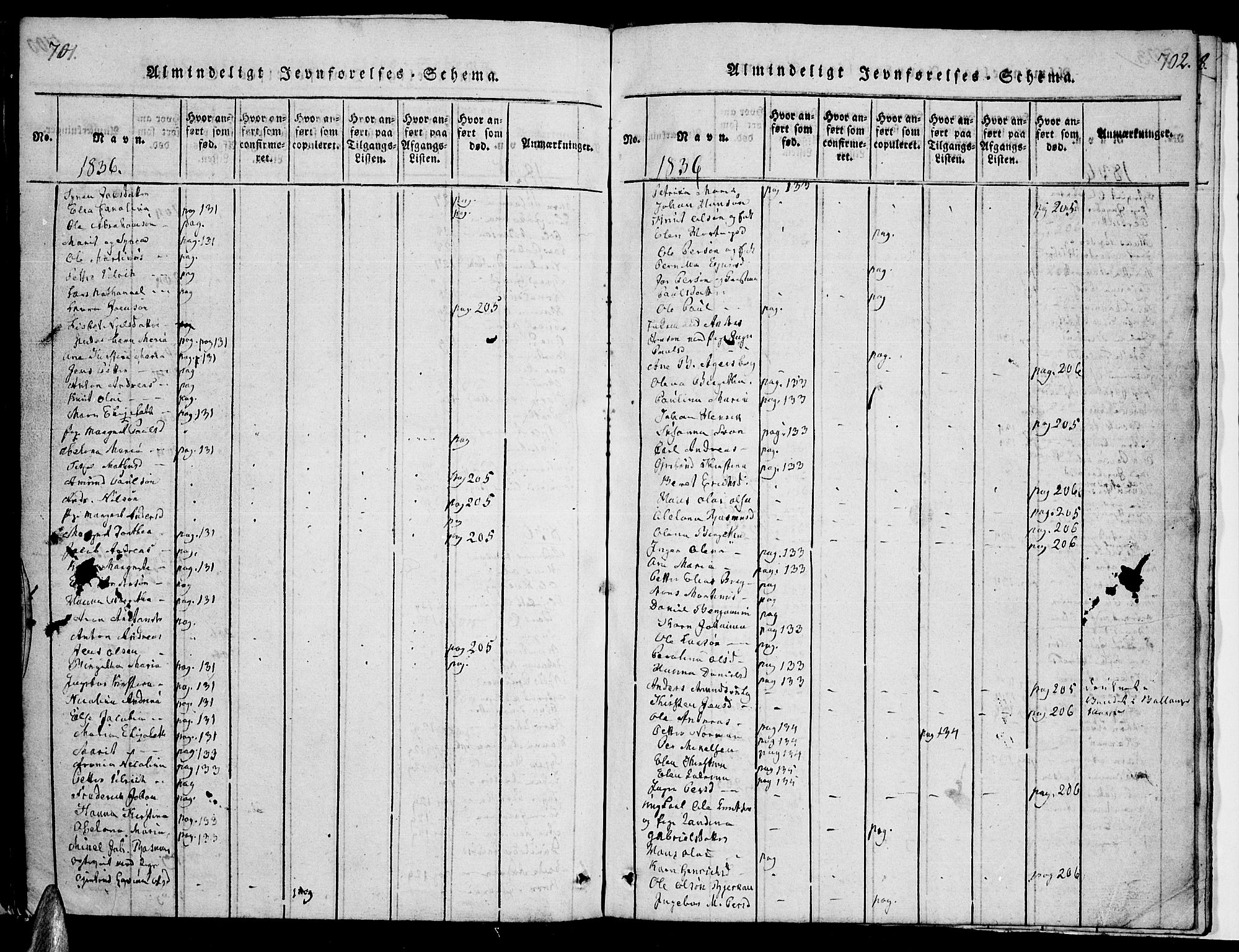 Ministerialprotokoller, klokkerbøker og fødselsregistre - Nordland, AV/SAT-A-1459/863/L0894: Parish register (official) no. 863A06, 1821-1851, p. 701-702