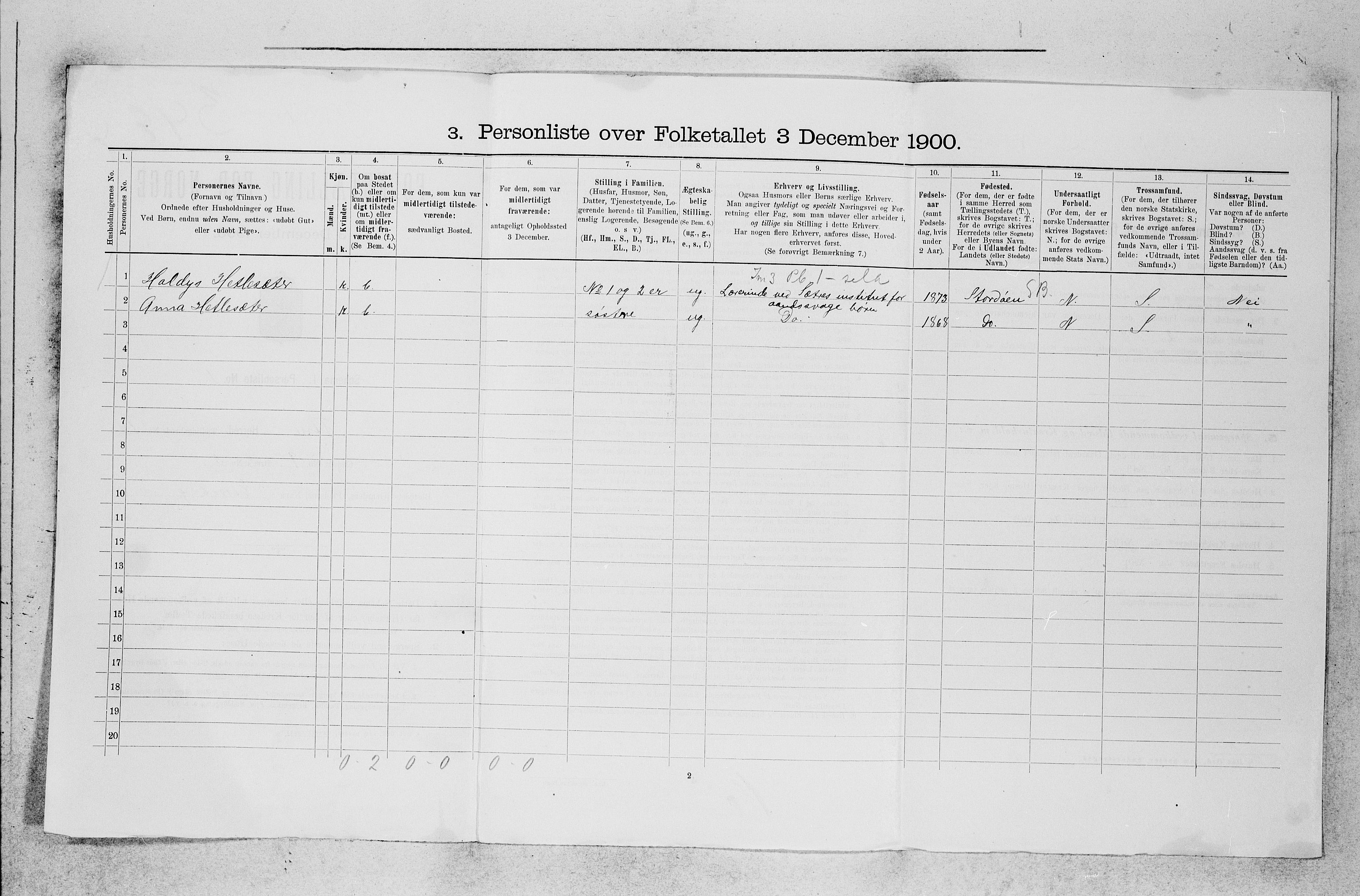 SAB, 1900 census for Fana, 1900, p. 85