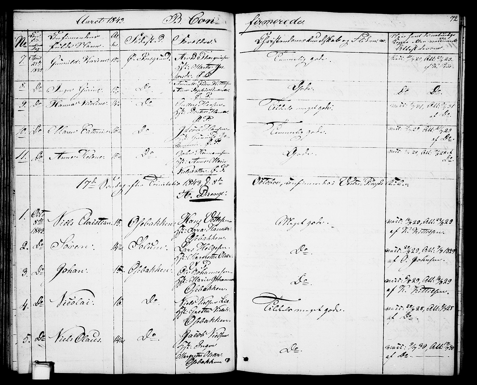 Porsgrunn kirkebøker , AV/SAKO-A-104/G/Gb/L0003: Parish register (copy) no. II 3, 1841-1852, p. 72