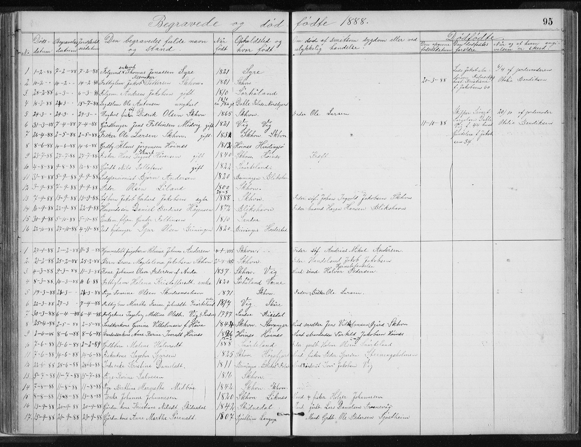 Skudenes sokneprestkontor, SAST/A -101849/H/Ha/Hab/L0007: Parish register (copy) no. B 7, 1885-1899, p. 95