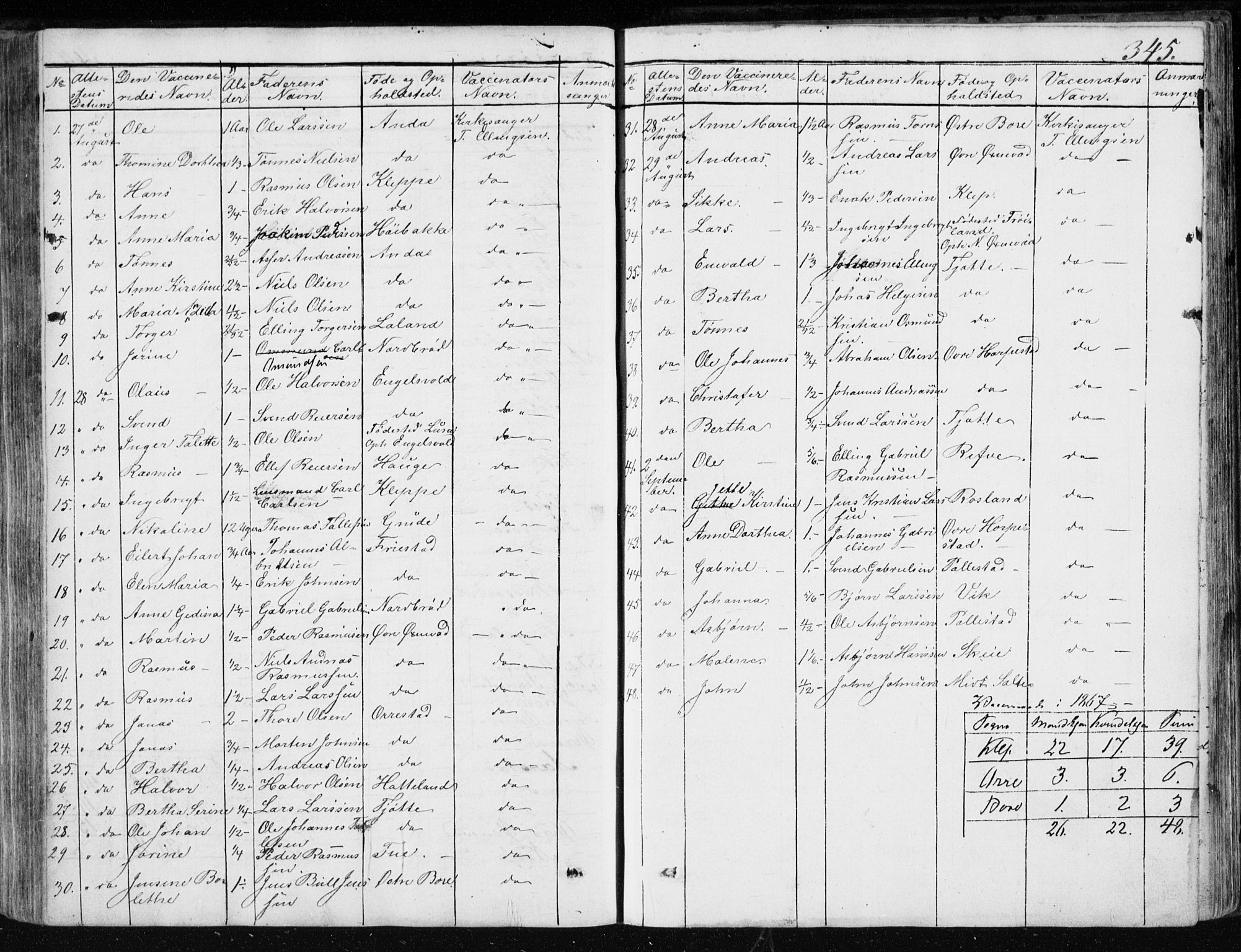 Klepp sokneprestkontor, SAST/A-101803/001/3/30BA/L0005: Parish register (official) no. A 5, 1853-1870, p. 345