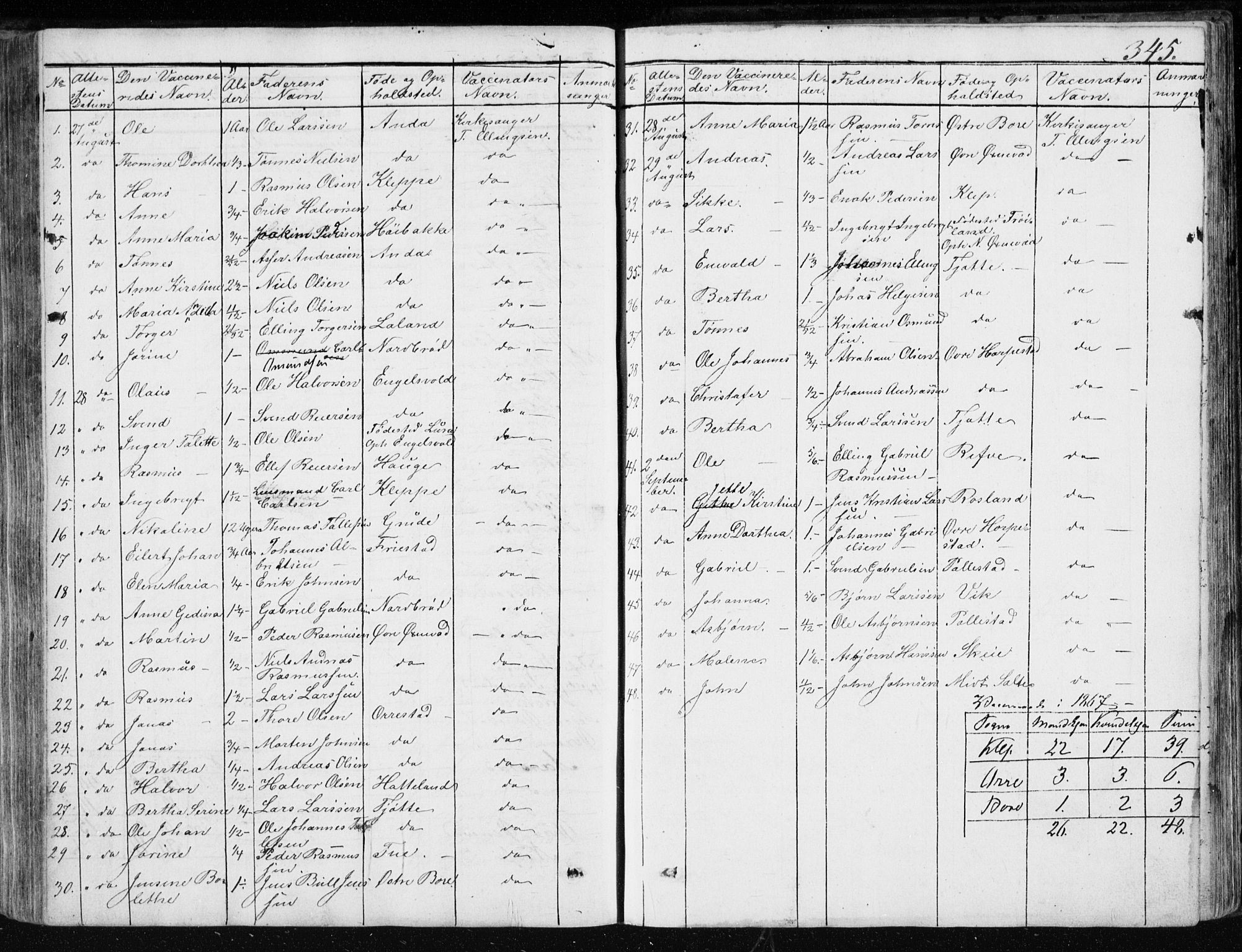 Klepp sokneprestkontor, AV/SAST-A-101803/001/3/30BA/L0005: Parish register (official) no. A 5, 1853-1870, p. 345