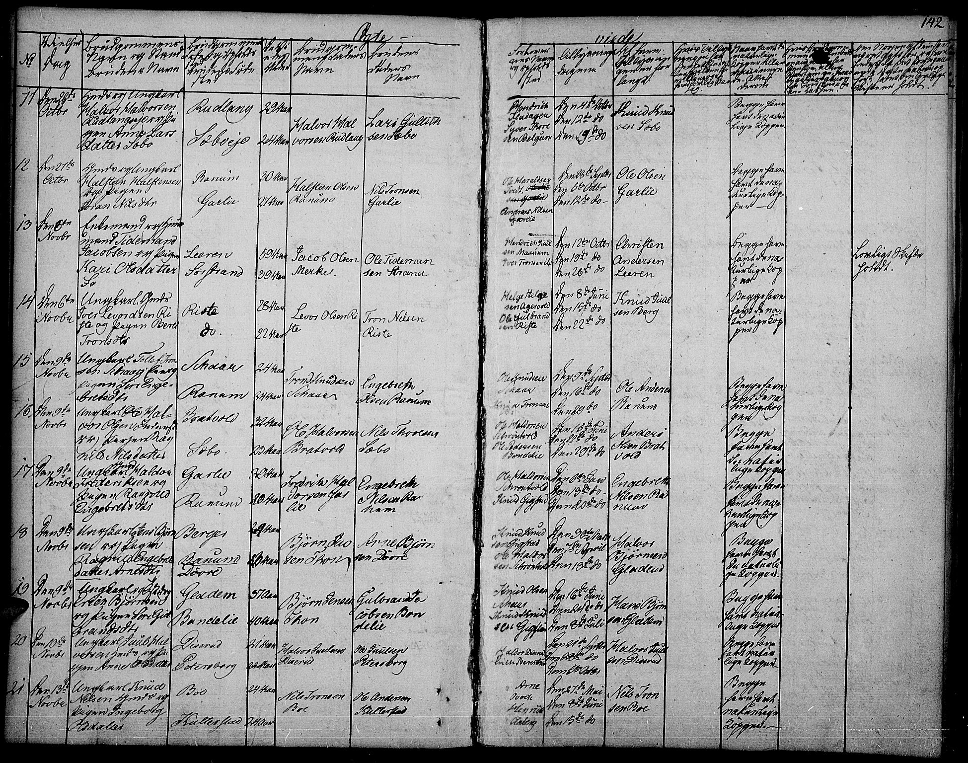 Nord-Aurdal prestekontor, SAH/PREST-132/H/Ha/Haa/L0003: Parish register (official) no. 3, 1828-1841, p. 142