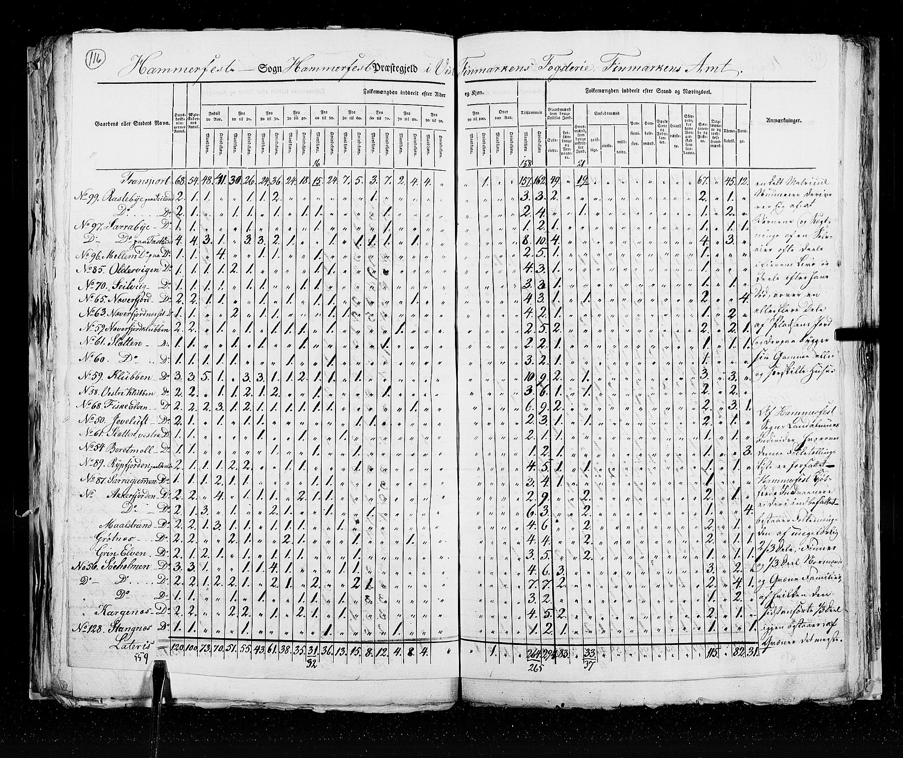 RA, Census 1825, vol. 19: Finnmarken amt, 1825, p. 116