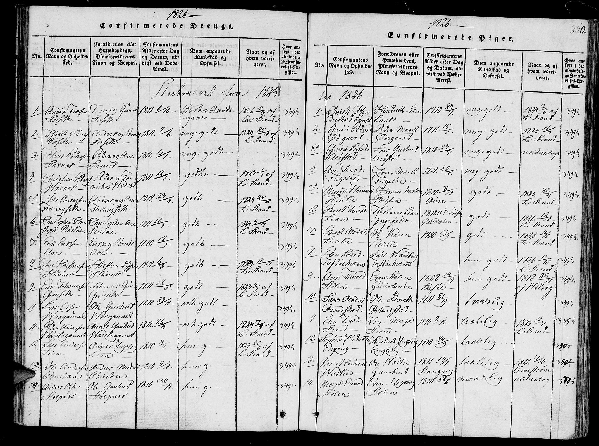Ministerialprotokoller, klokkerbøker og fødselsregistre - Sør-Trøndelag, SAT/A-1456/630/L0491: Parish register (official) no. 630A04, 1818-1830, p. 250