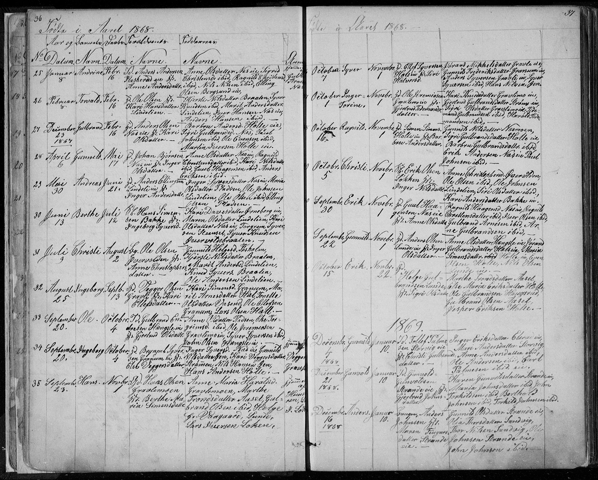 Ådal kirkebøker, SAKO/A-248/G/Ga/L0003: Parish register (copy) no. I 3, 1862-1891, p. 36-37