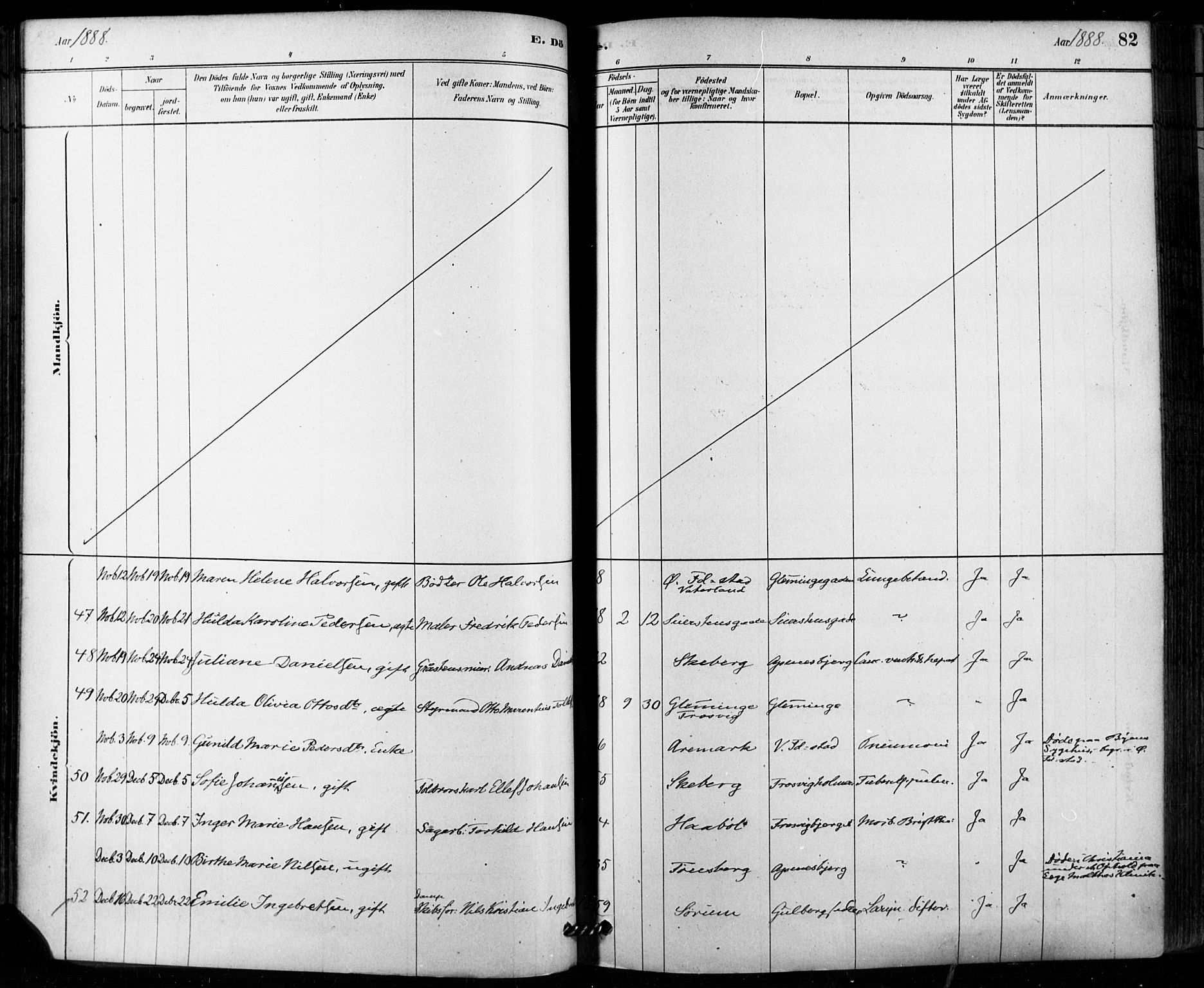 Fredrikstad domkirkes prestekontor Kirkebøker, AV/SAO-A-10906/F/Fa/L0003: Parish register (official) no. 3, 1878-1904, p. 82