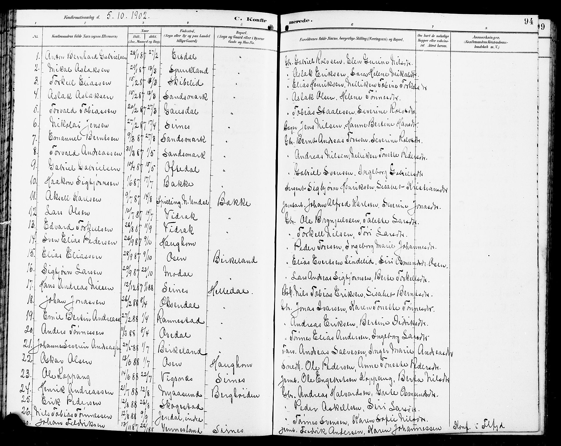 Bakke sokneprestkontor, SAK/1111-0002/F/Fb/Fba/L0003: Parish register (copy) no. B 3, 1894-1910, p. 94