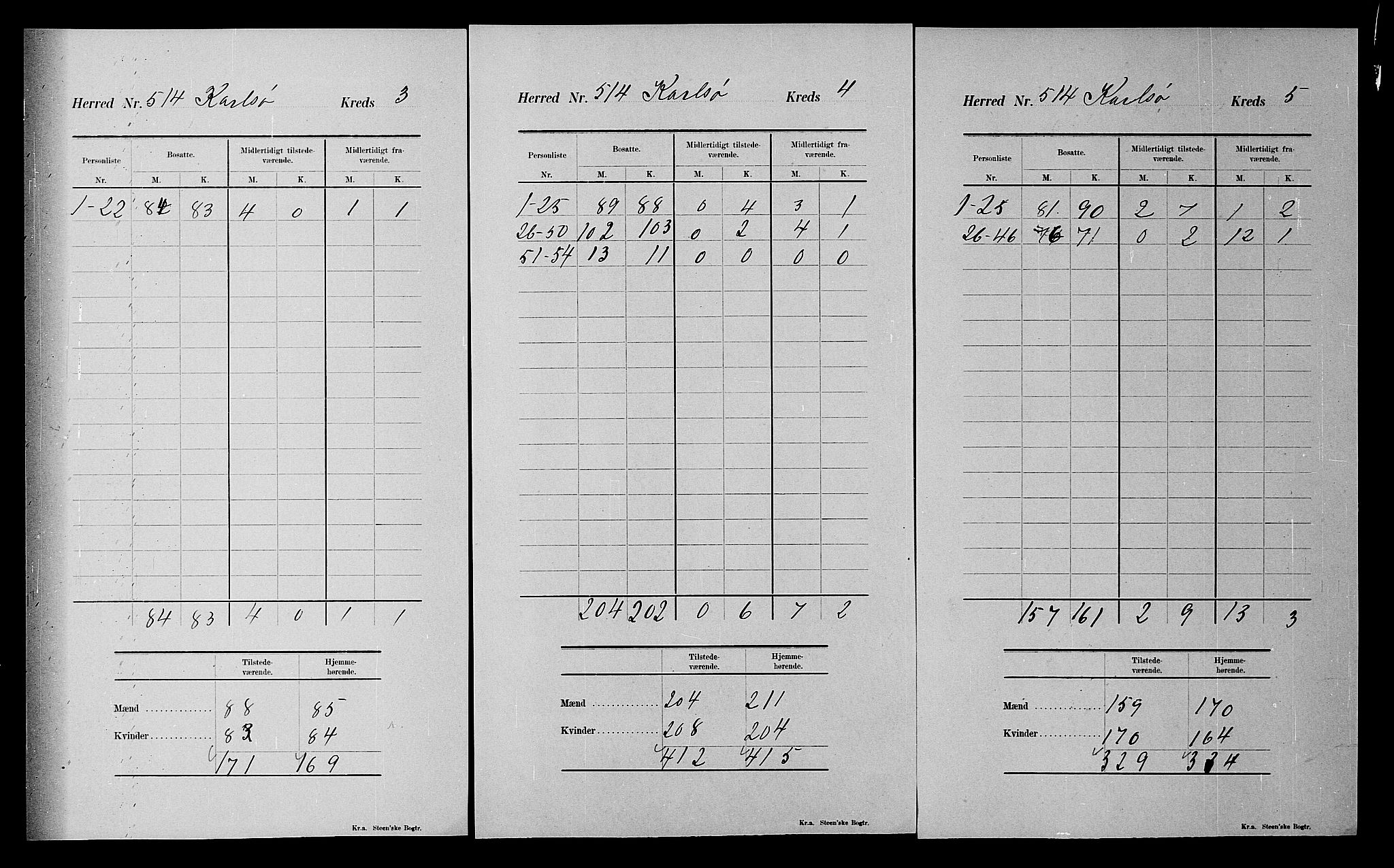 SATØ, 1900 census for Karlsøy, 1900, p. 19