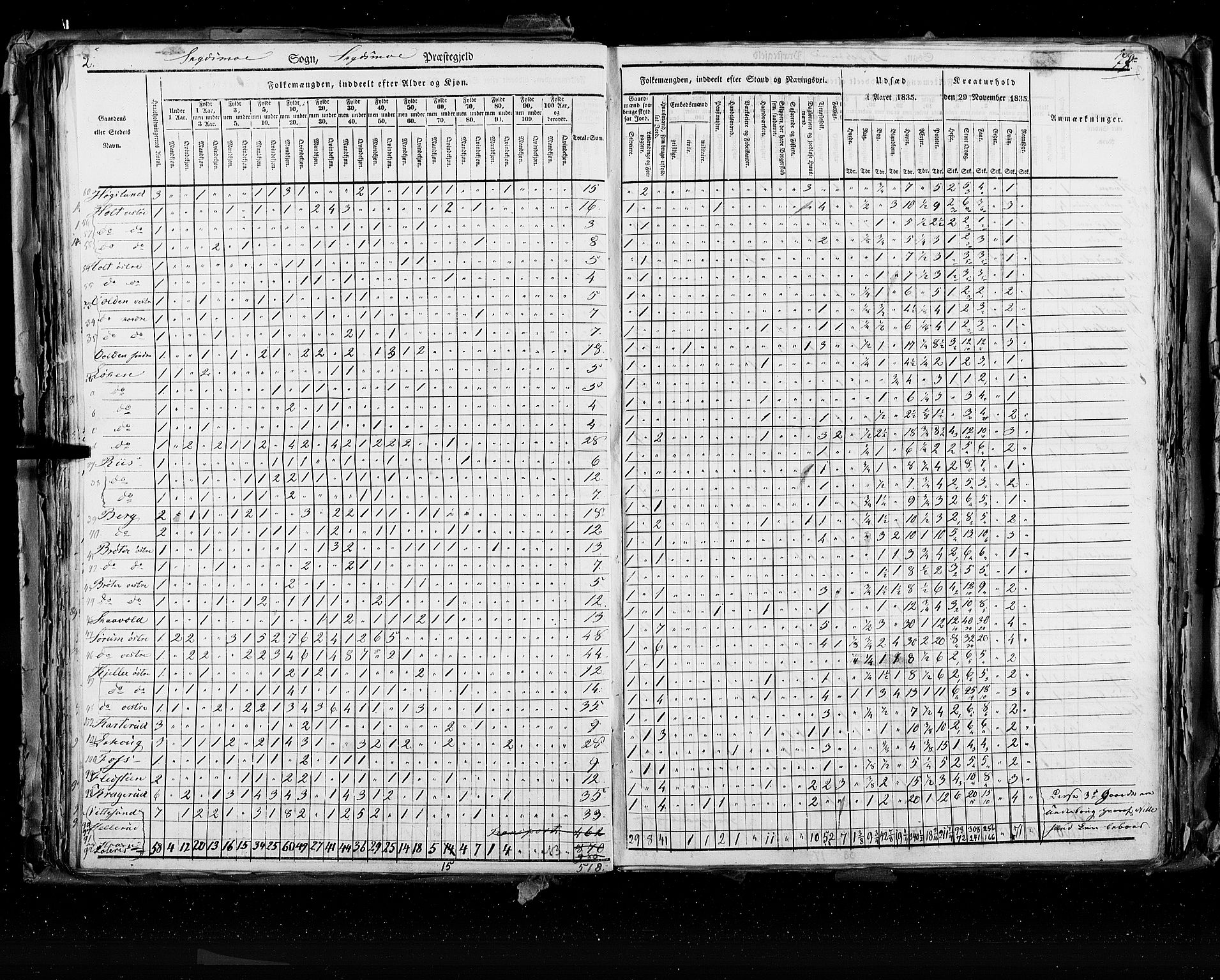 RA, Census 1835, vol. 2: Akershus amt og Smålenenes amt, 1835, p. 77