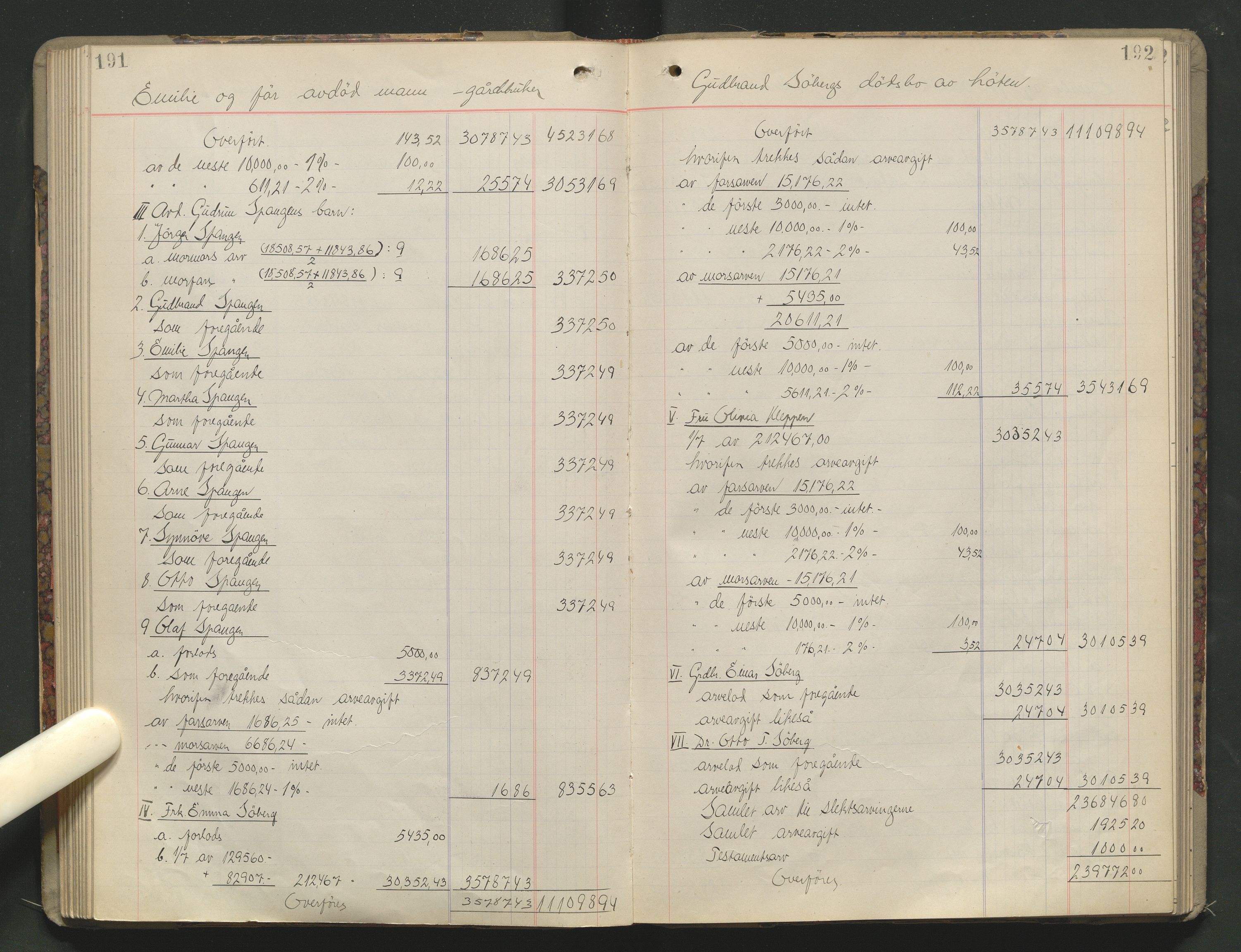 Sør-Hedmark sorenskriveri, SAH/TING-014/J/Ja/Jad/L0005: Skifteutlodningsprotokoll - landet, 1919-1925, p. 191-192