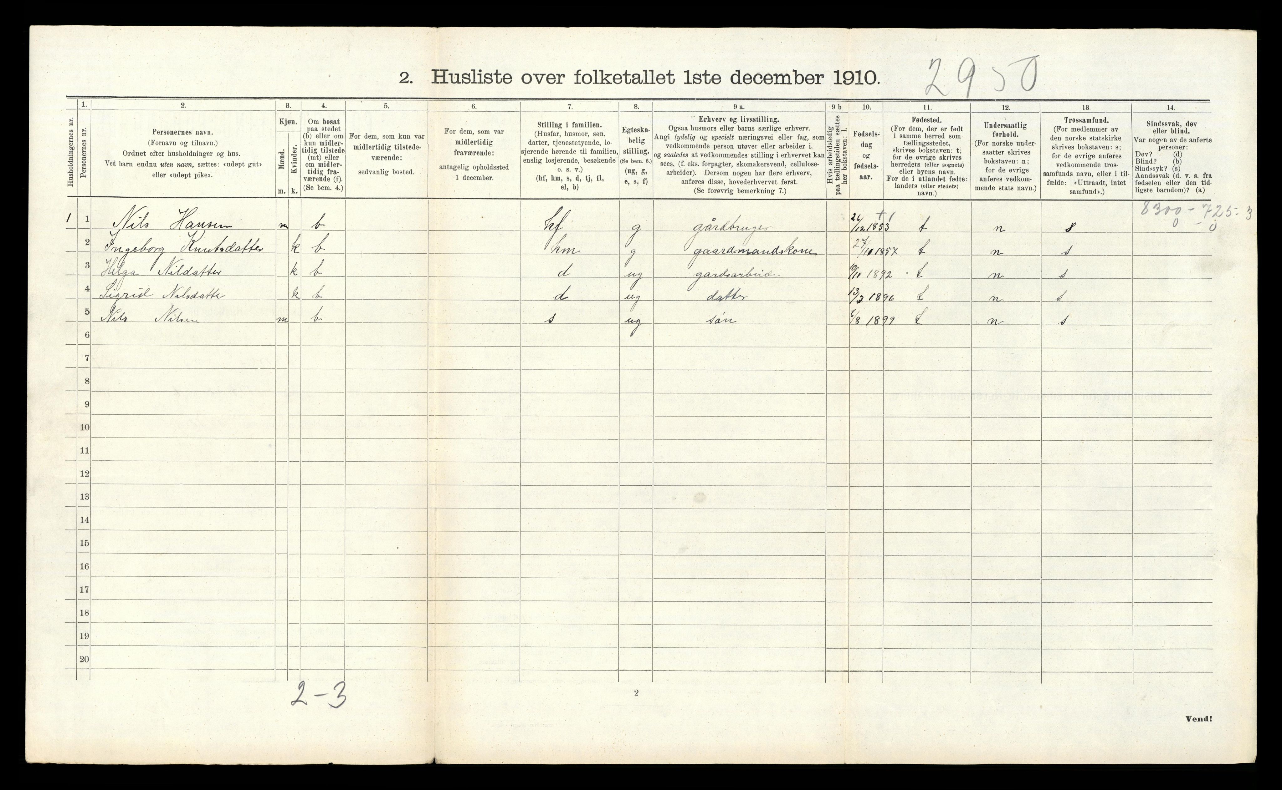 RA, 1910 census for Nore, 1910, p. 308