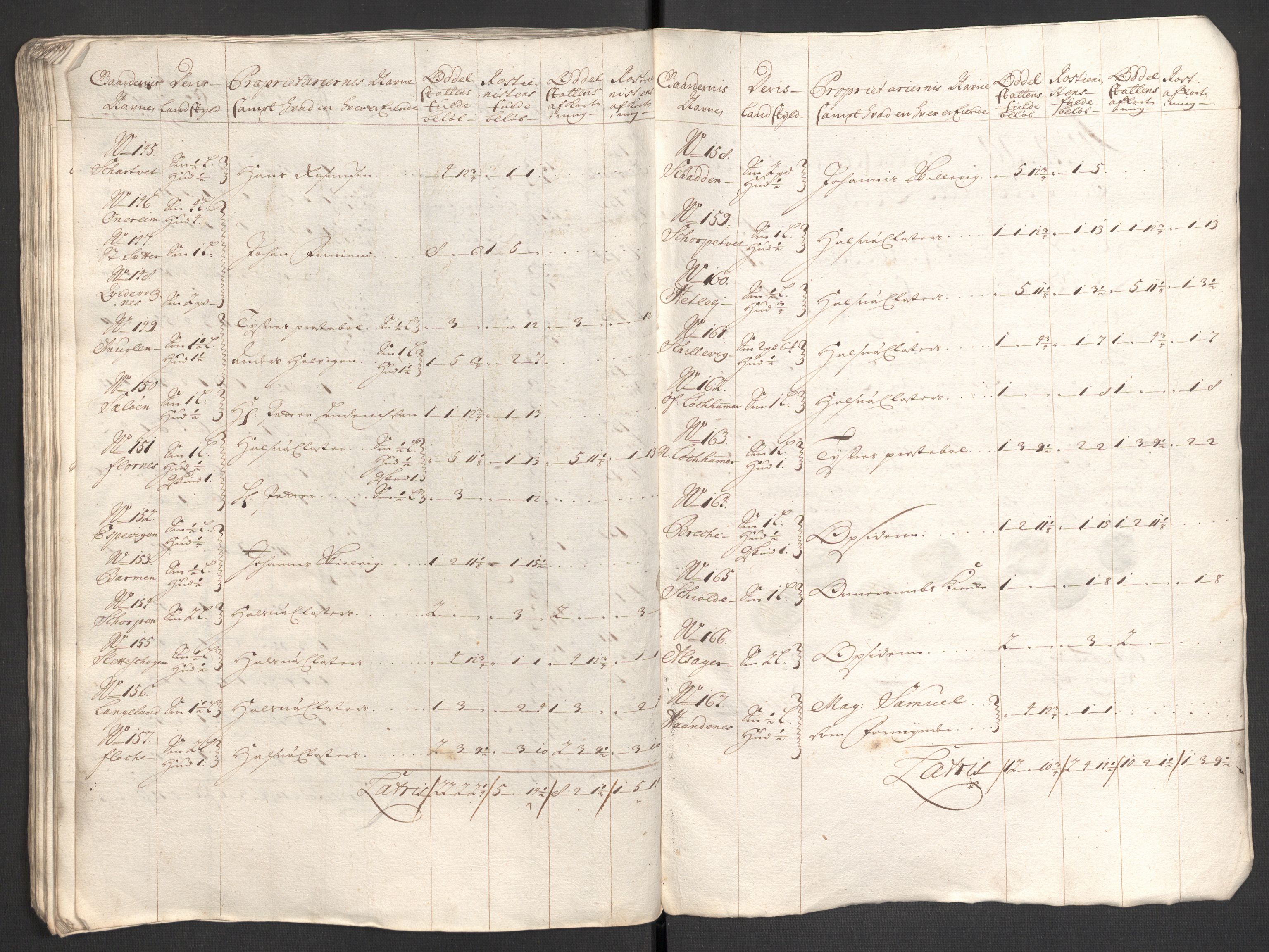 Rentekammeret inntil 1814, Reviderte regnskaper, Fogderegnskap, AV/RA-EA-4092/R48/L2979: Fogderegnskap Sunnhordland og Hardanger, 1700-1701, p. 103