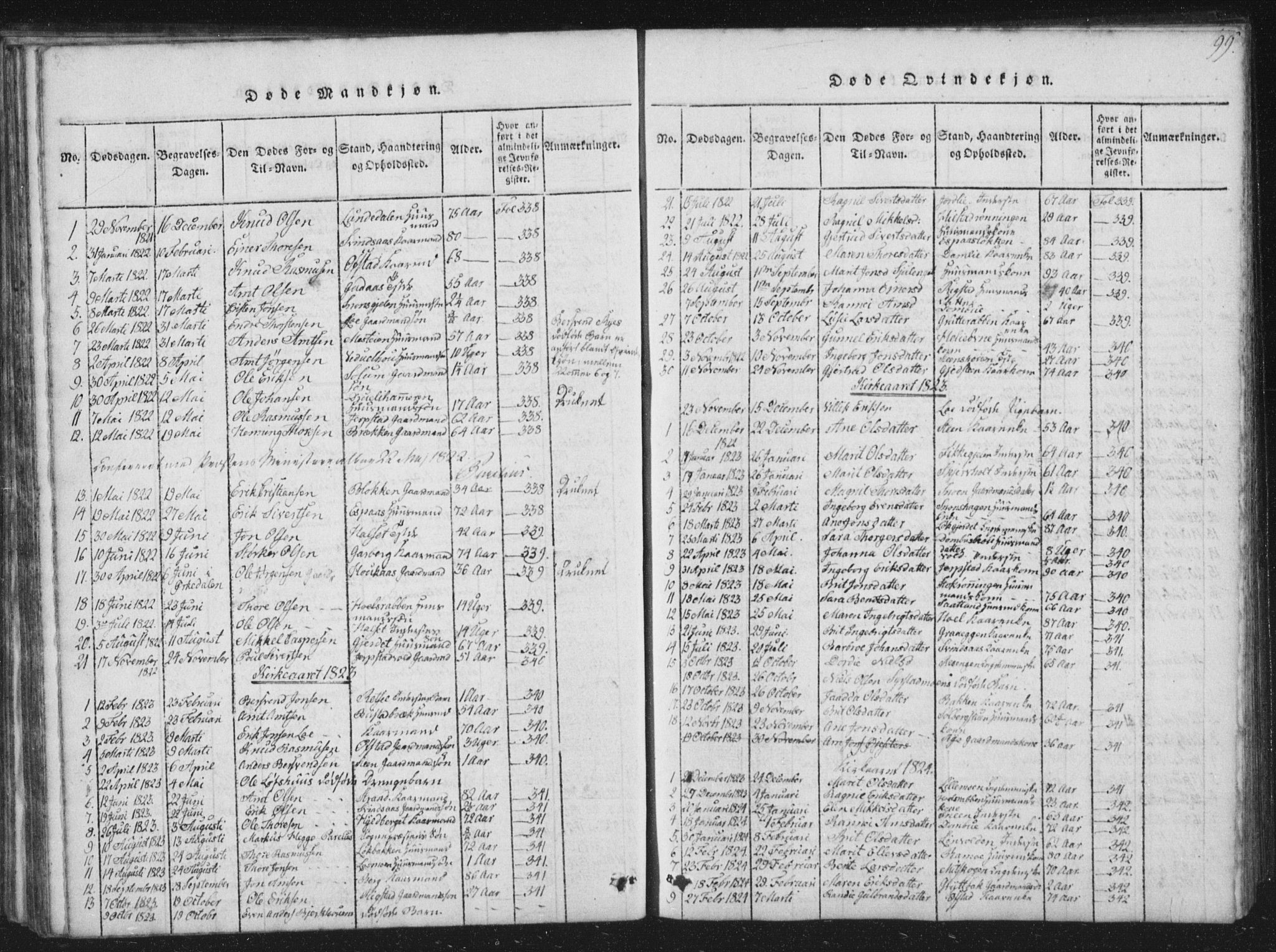 Ministerialprotokoller, klokkerbøker og fødselsregistre - Sør-Trøndelag, SAT/A-1456/672/L0862: Parish register (copy) no. 672C01, 1816-1831, p. 99