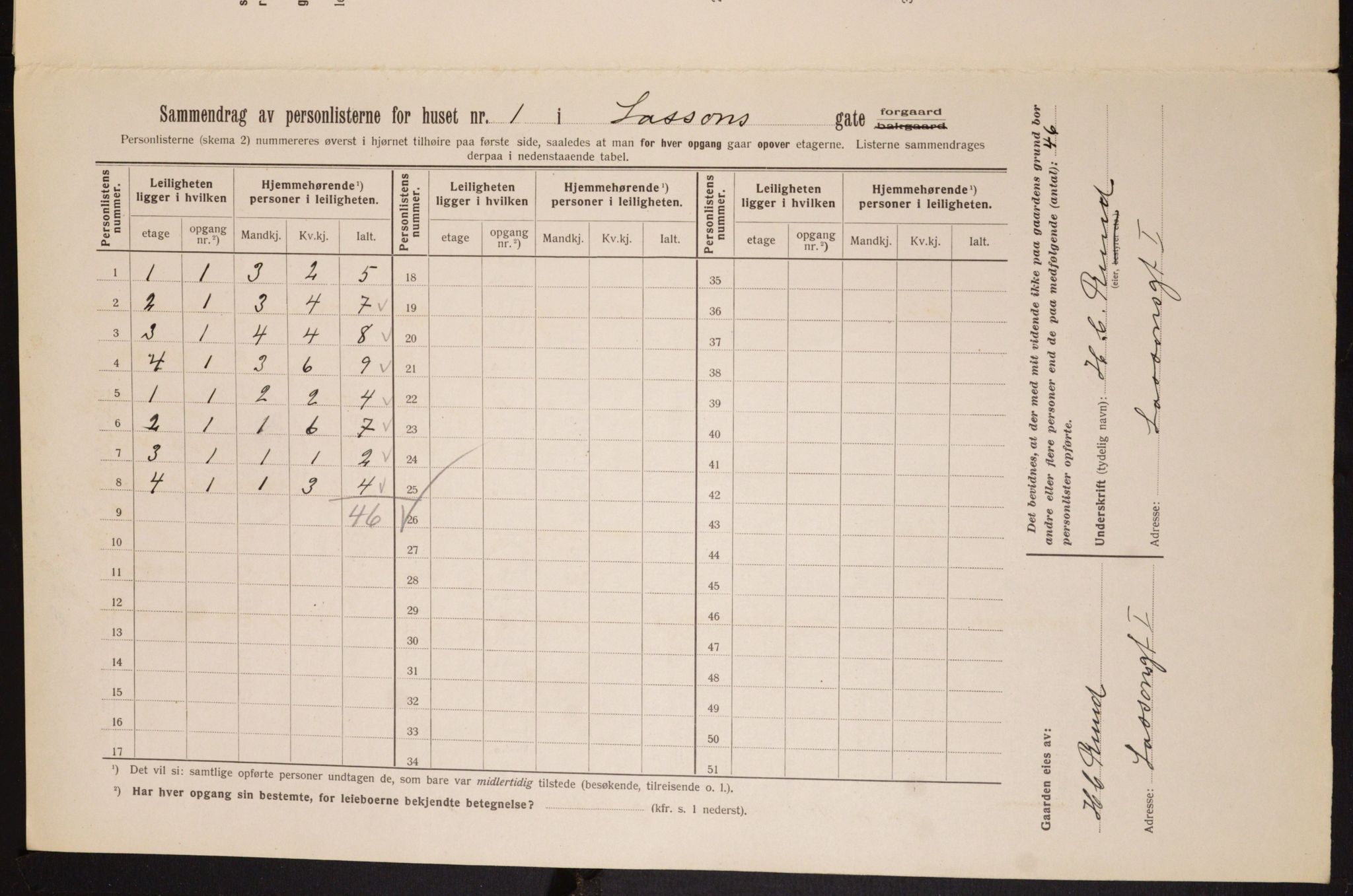 OBA, Municipal Census 1913 for Kristiania, 1913, p. 56964