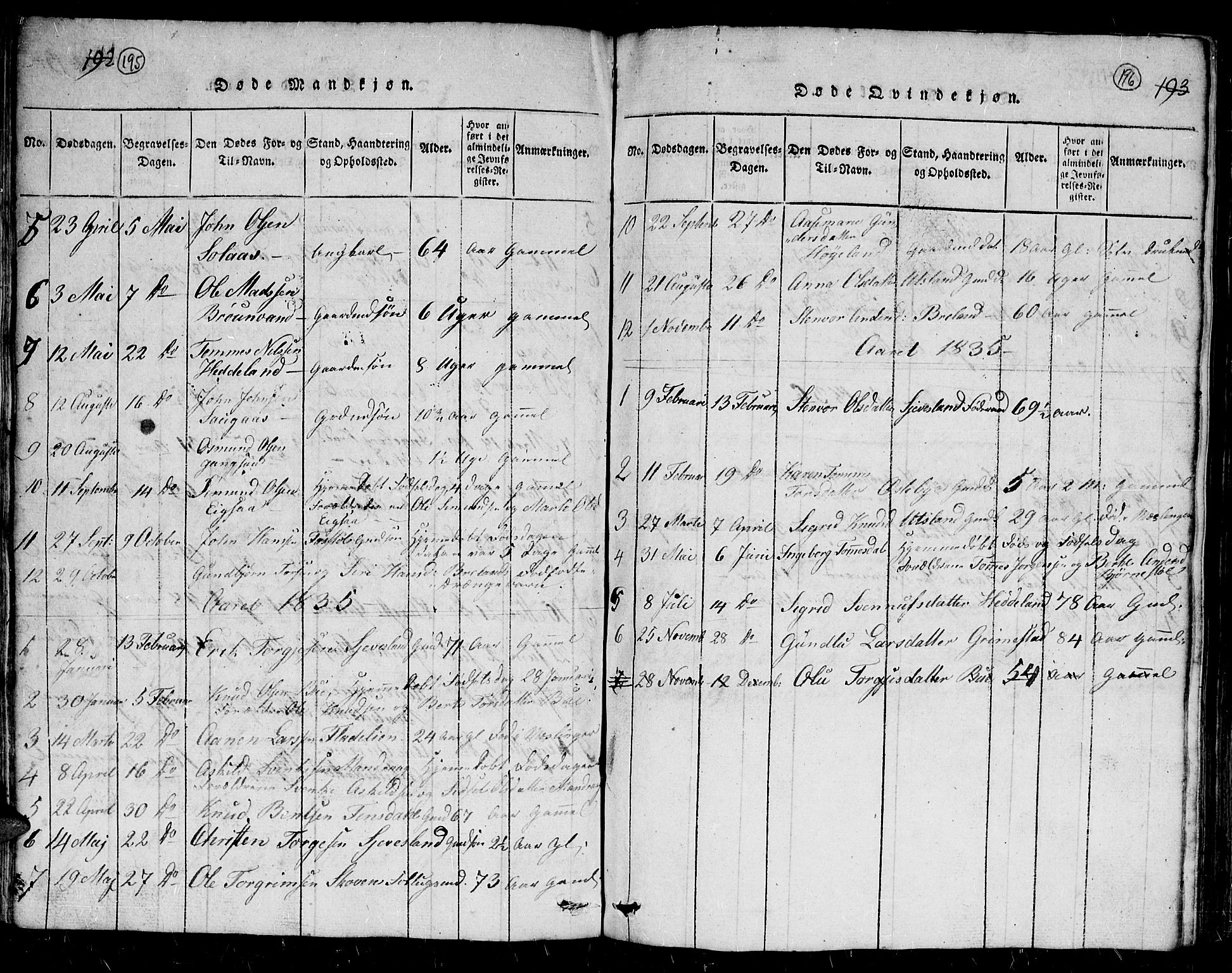 Holum sokneprestkontor, AV/SAK-1111-0022/F/Fb/Fbc/L0001: Parish register (copy) no. B 1, 1820-1859, p. 195-196