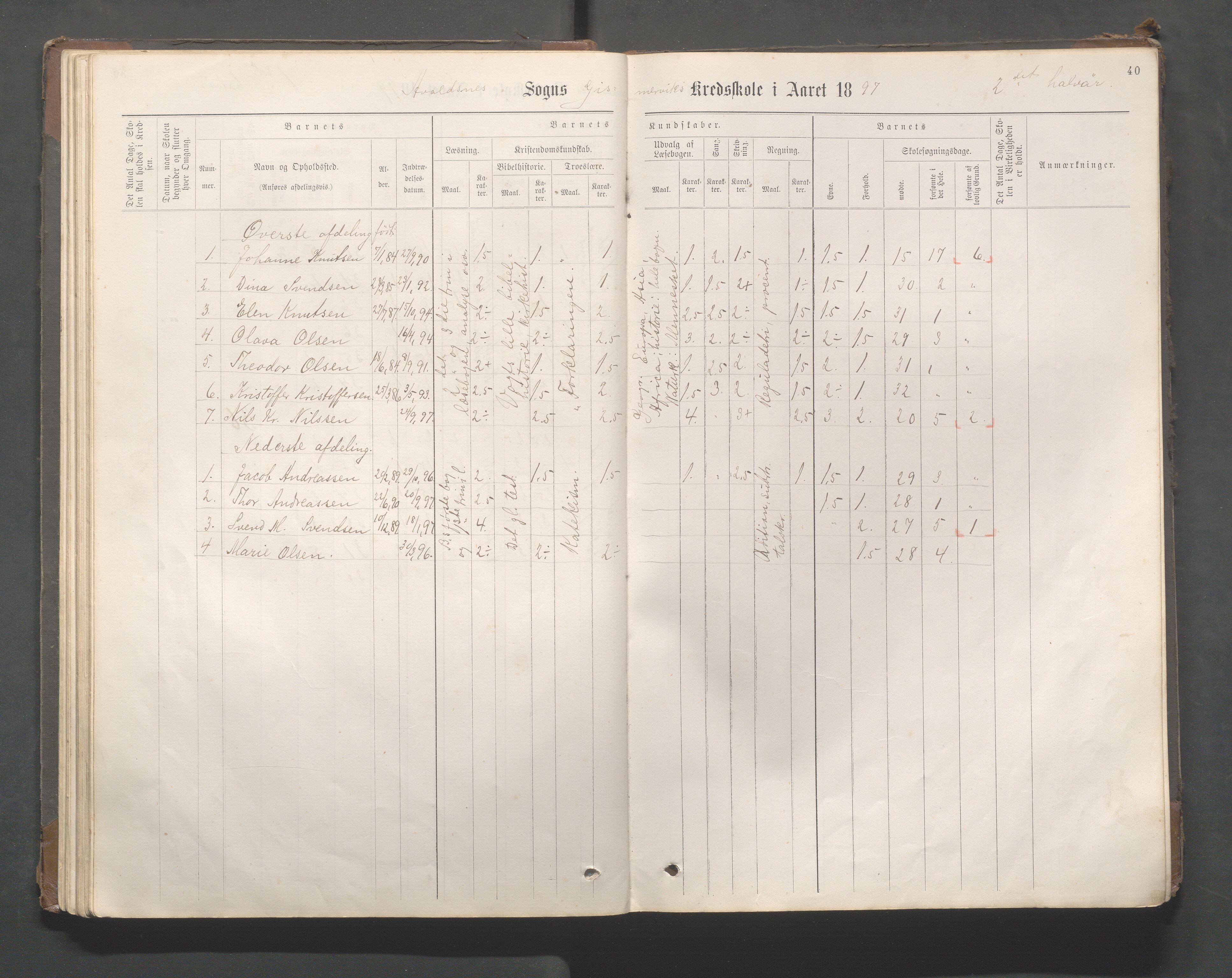 Avaldsnes kommune - Gismarvik, Høvring og Våga skole, IKAR/K-101712/H/L0001: Skoleprotokoll, 1883-1920, p. 40