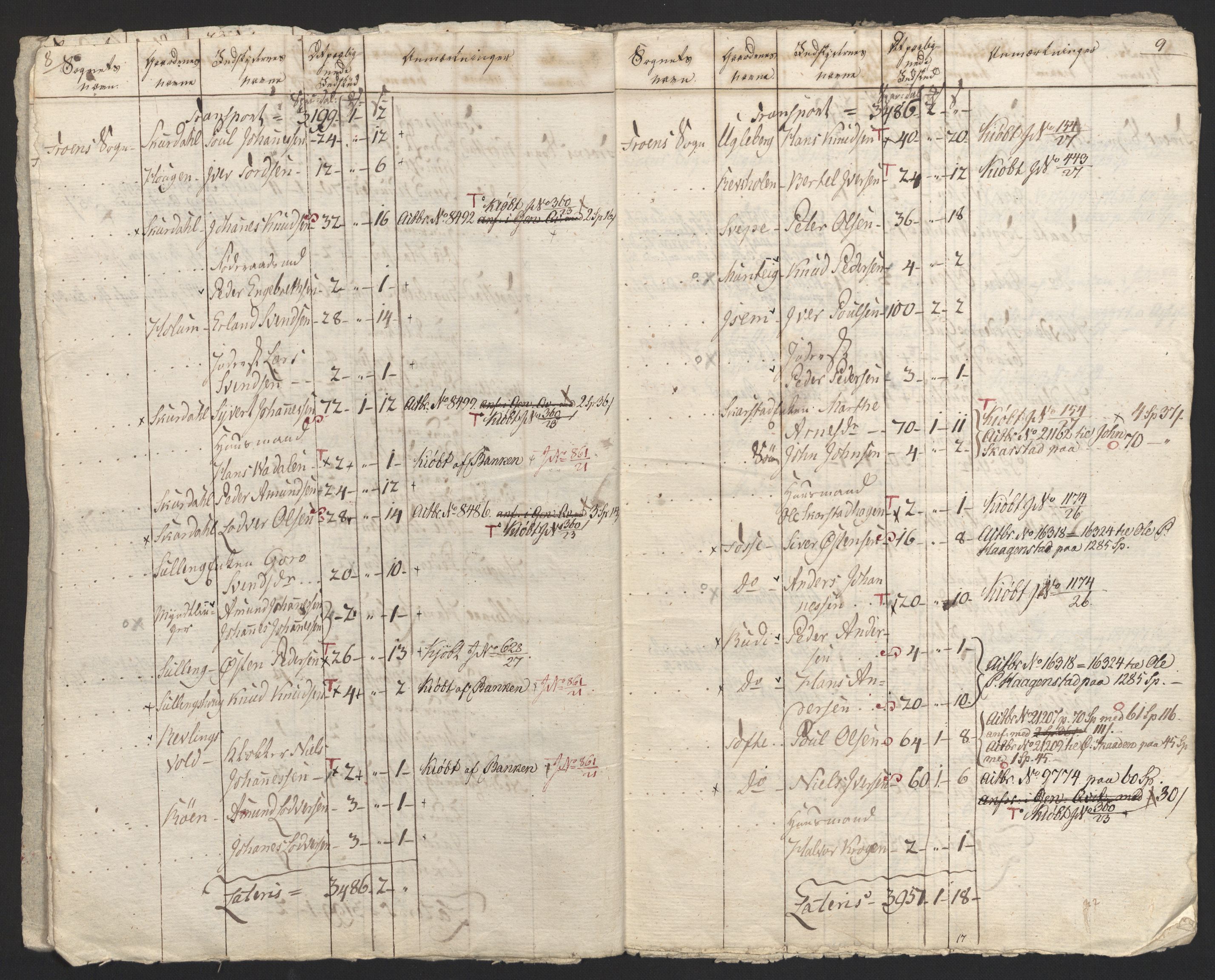 Sølvskatten 1816, NOBA/SOLVSKATTEN/A/L0015: Bind 16: Gudbrandsdalen fogderi, 1816-1818, p. 20