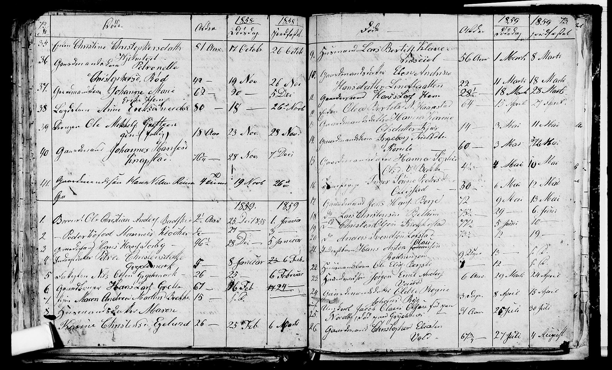 Våle kirkebøker, AV/SAKO-A-334/G/Ga/L0002: Parish register (copy) no. I 2, 1851-1863, p. 72-73