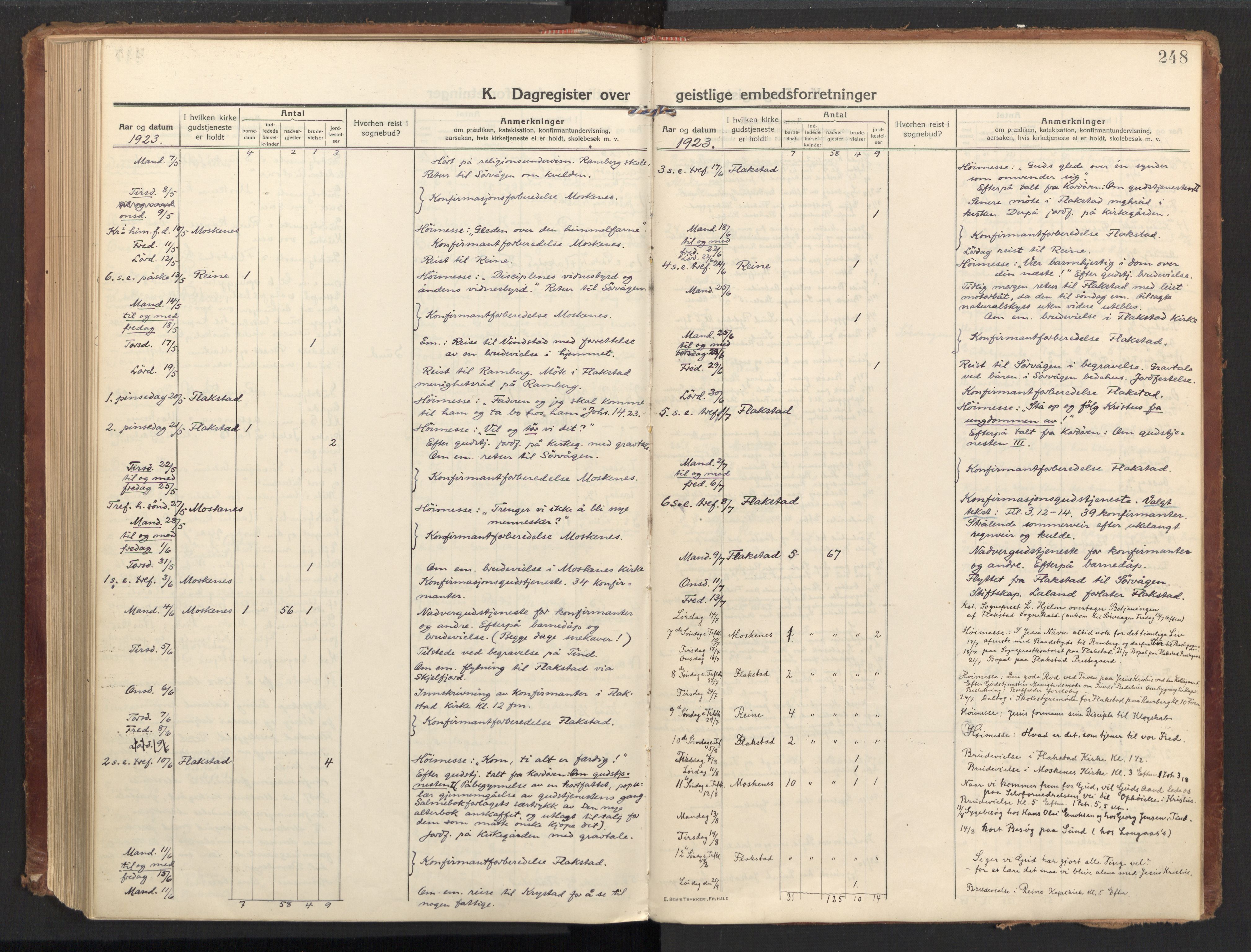 Ministerialprotokoller, klokkerbøker og fødselsregistre - Nordland, AV/SAT-A-1459/885/L1210: Parish register (official) no. 885A10, 1916-1926, p. 248