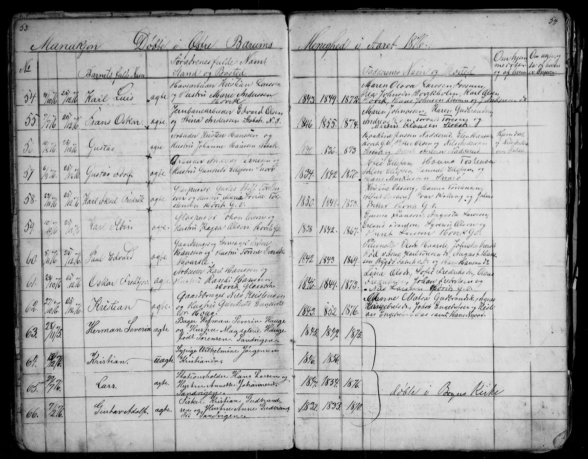 Asker prestekontor Kirkebøker, AV/SAO-A-10256a/G/Gc/L0002: Parish register (copy) no. III 2, 1874-1883, p. 53-54