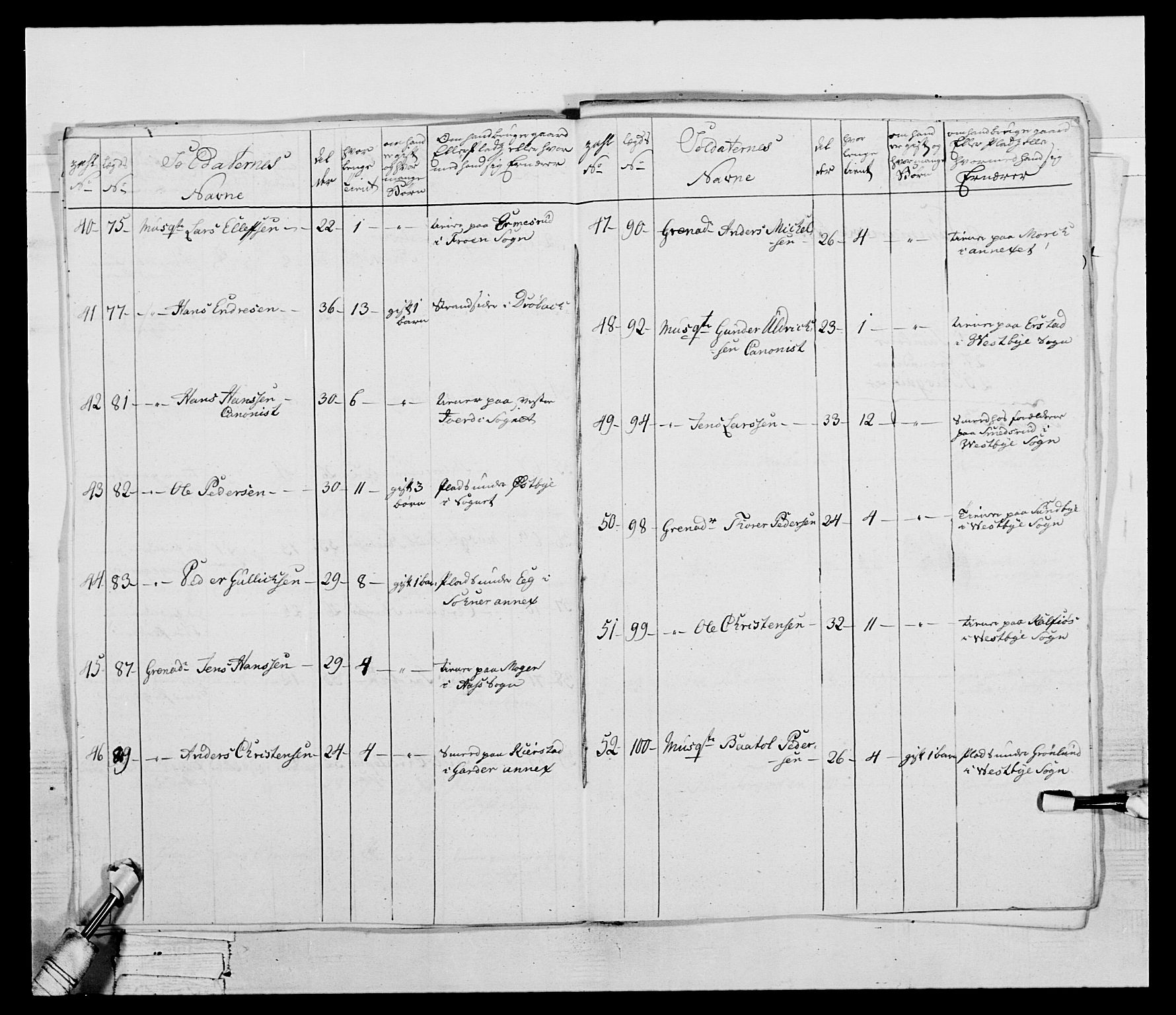 Generalitets- og kommissariatskollegiet, Det kongelige norske kommissariatskollegium, AV/RA-EA-5420/E/Eh/L0043b: 2. Akershusiske nasjonale infanteriregiment, 1773-1778, p. 482