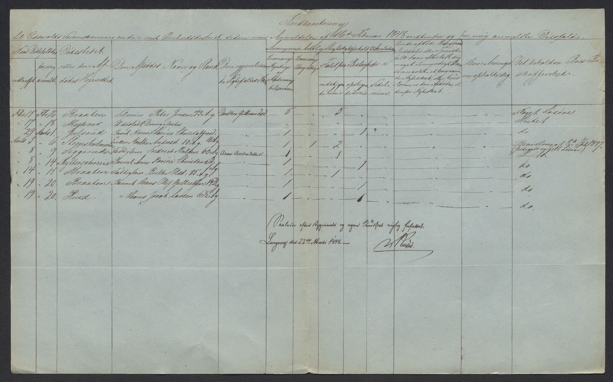 Eidsvoll tingrett, AV/SAO-A-10371/H/Ha/Hab/L0002: Dødsfallslister, 1832-1850, p. 510