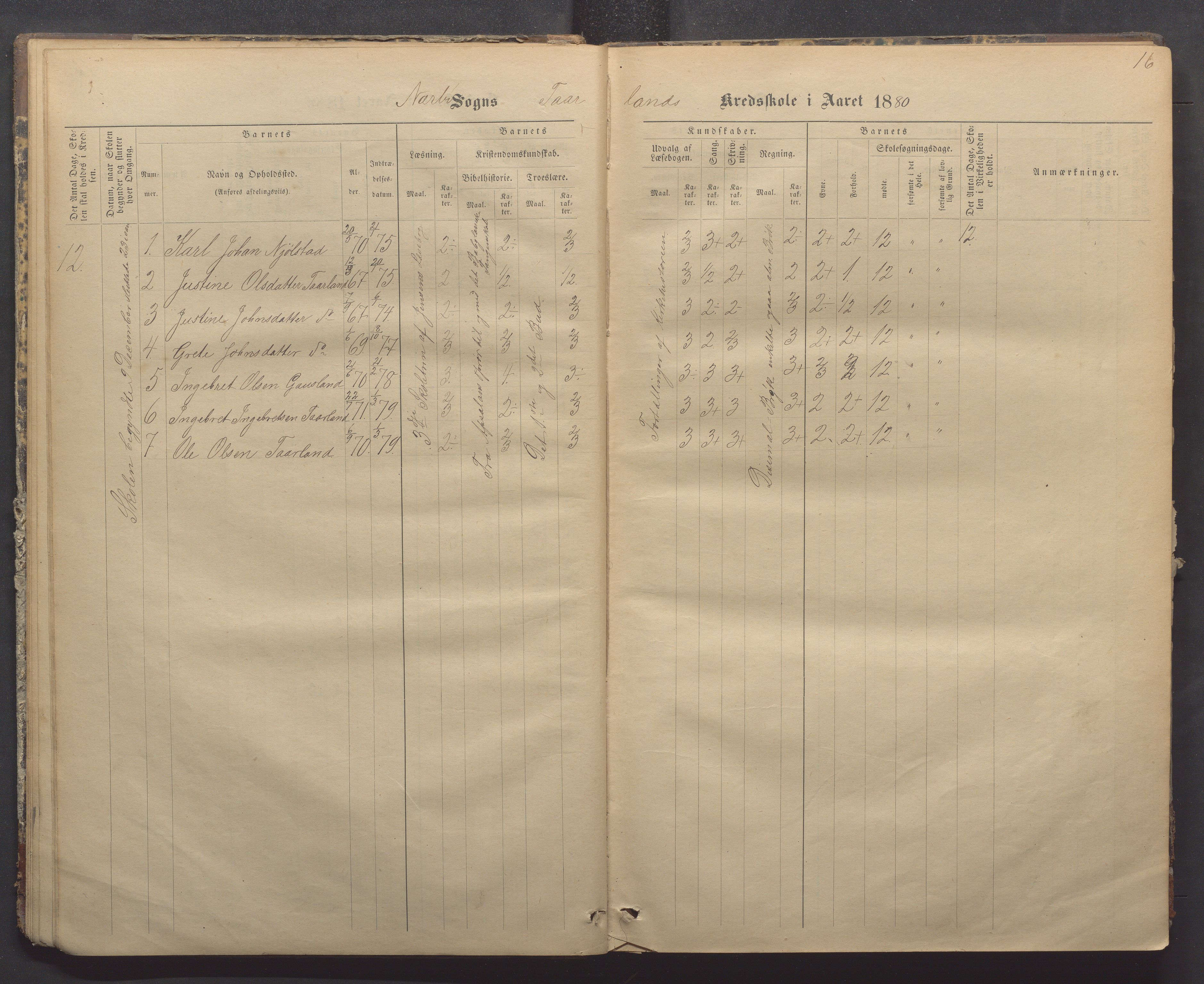 Nærbø kommune- Gudmestad skule, IKAR/K-101028/H/L0001: Skoleprotokoll, 1878-1890, p. 16