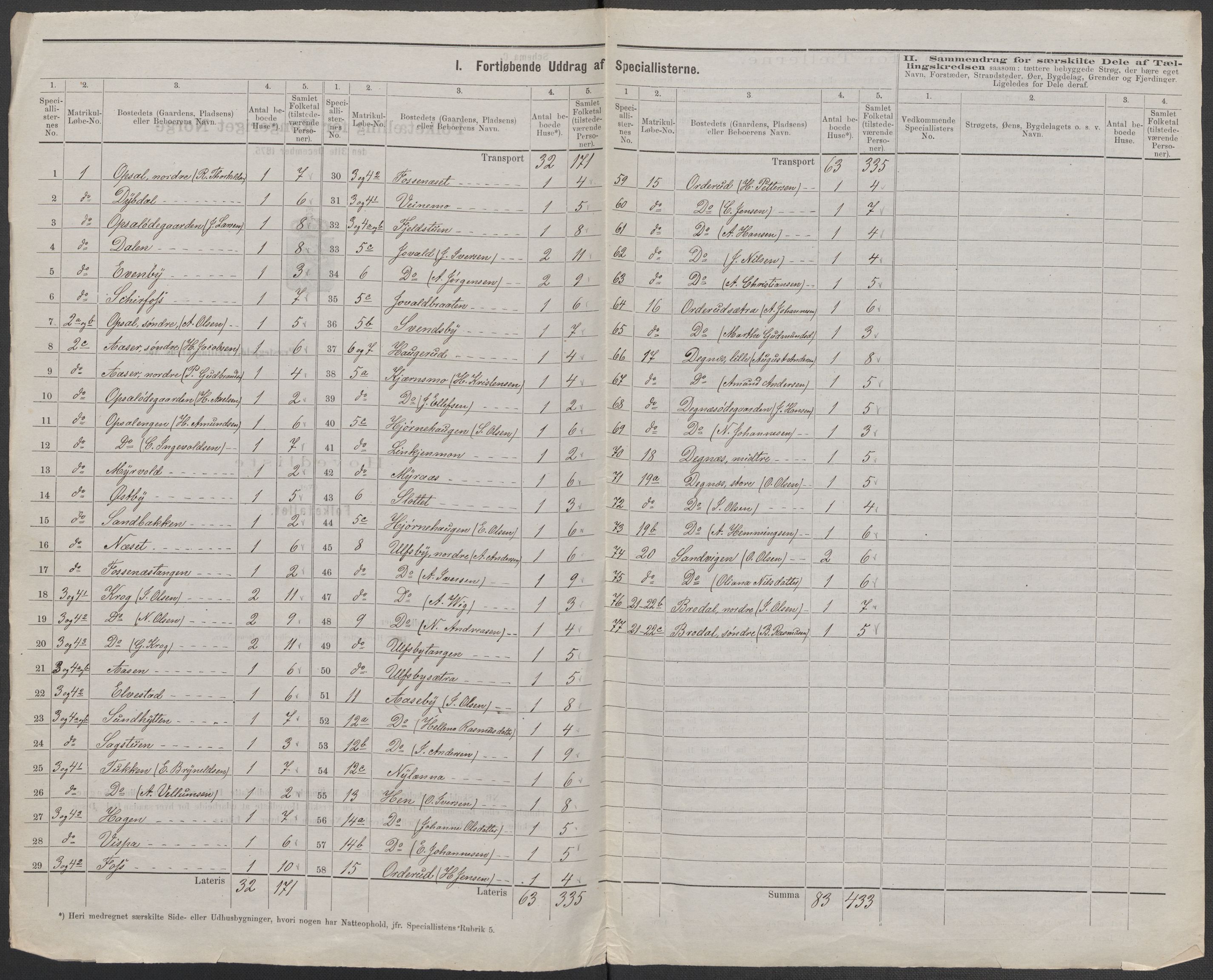 RA, 1875 census for 0120P Rødenes, 1875, p. 2