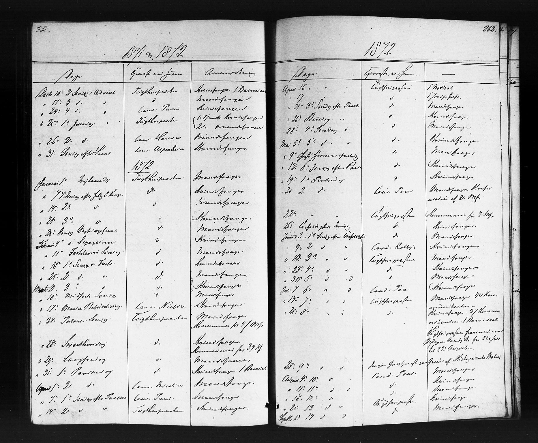 Kristiania tukthusprest Kirkebøker, SAO/A-10881/F/Fa/L0004: Parish register (official) no. 4, 1865-1879, p. 263