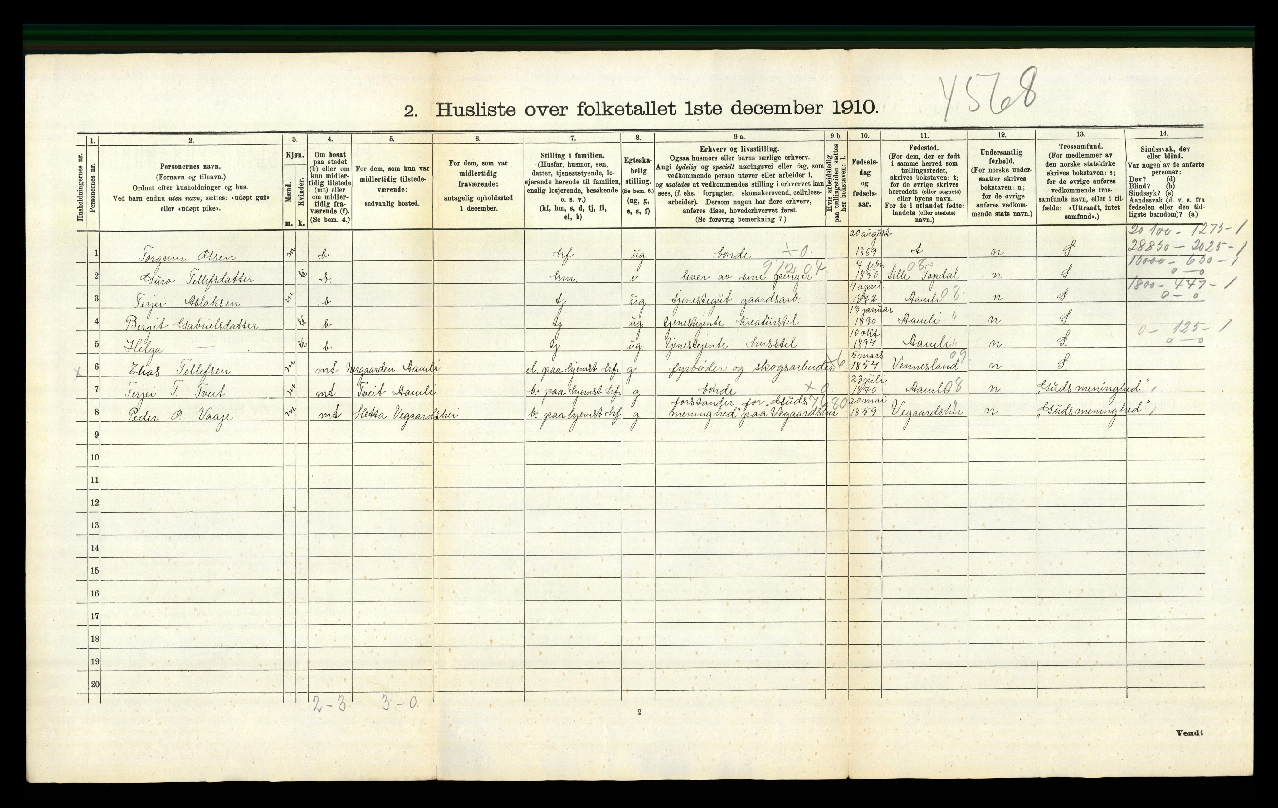 RA, 1910 census for Gjøvdal, 1910, p. 227