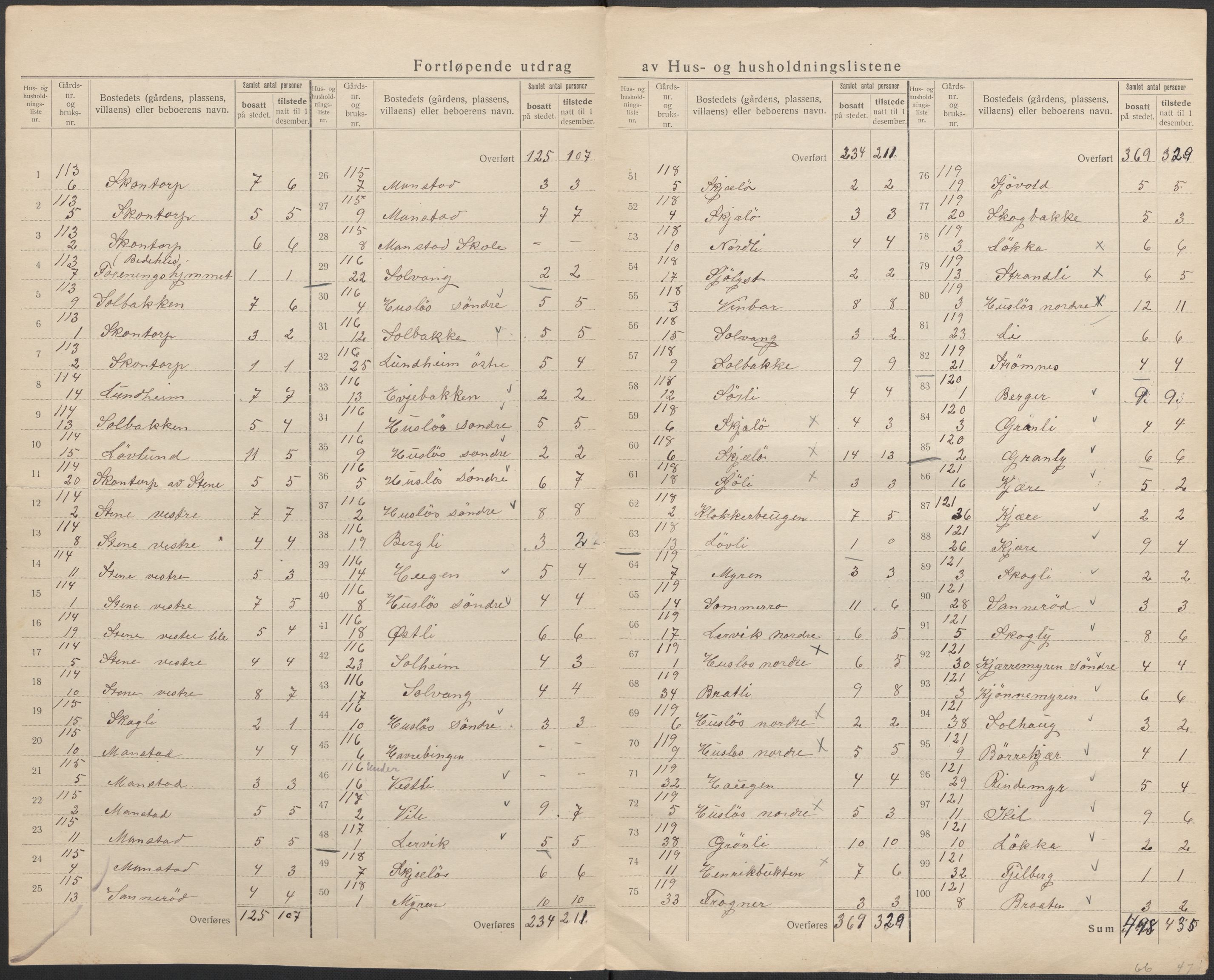 SAO, 1920 census for Onsøy, 1920, p. 61