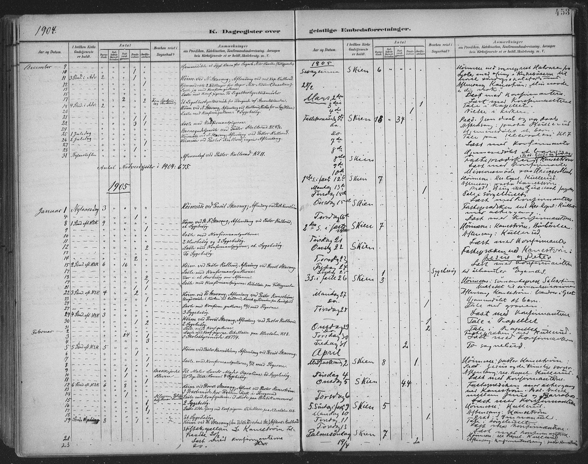 Skien kirkebøker, SAKO/A-302/F/Fa/L0011: Parish register (official) no. 11, 1900-1907, p. 453