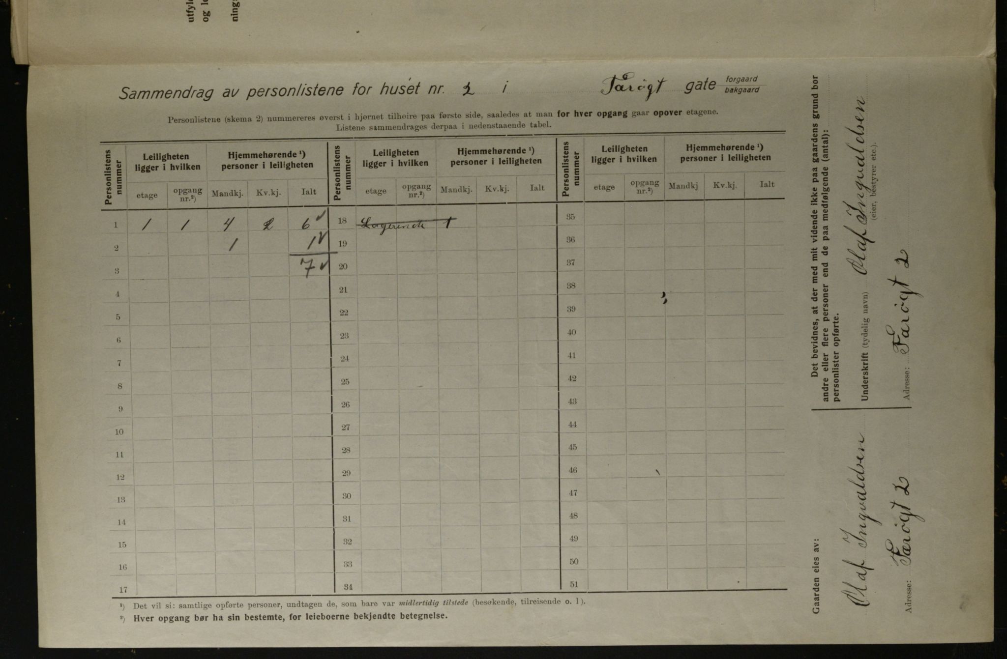 OBA, Municipal Census 1923 for Kristiania, 1923, p. 3203