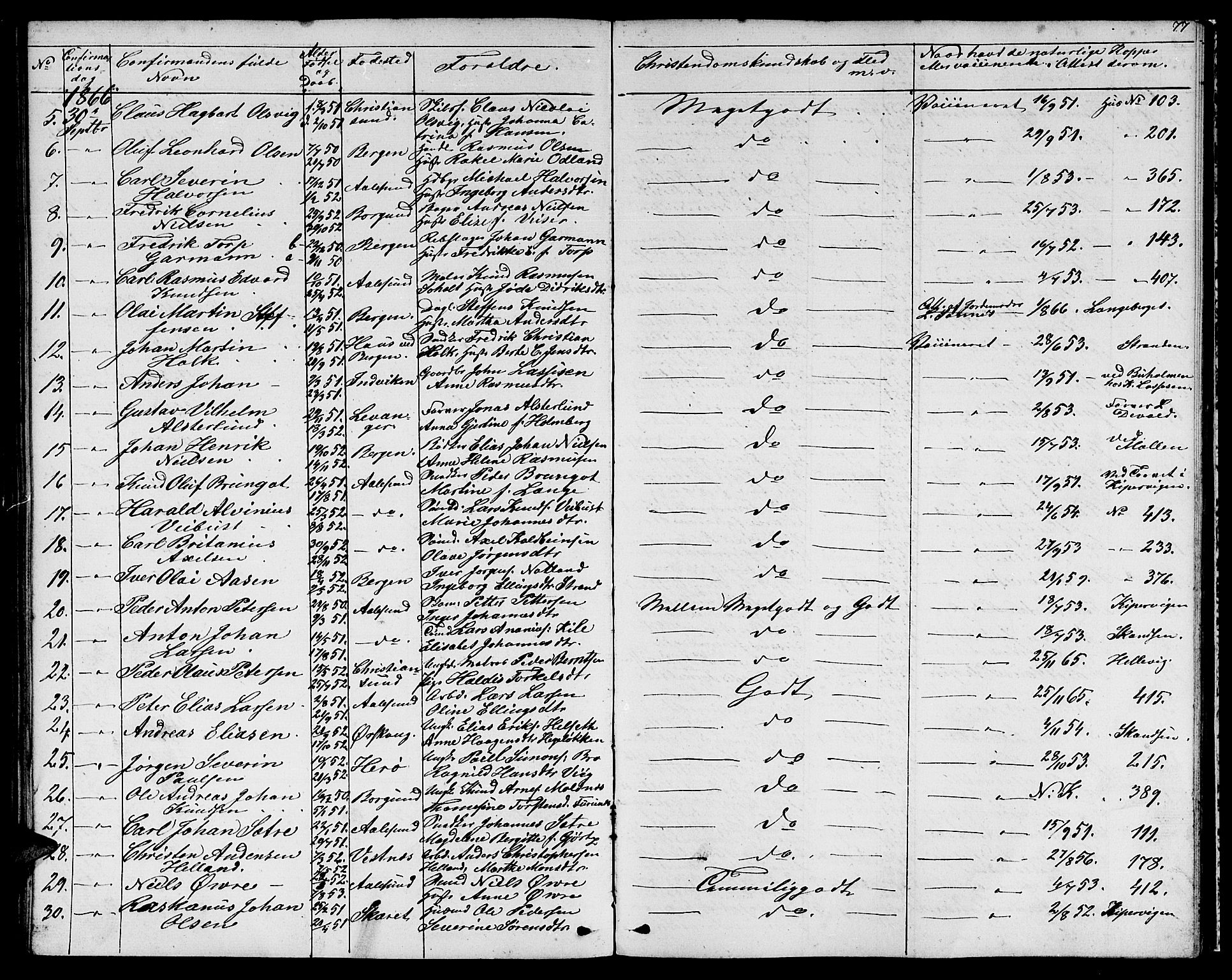 Ministerialprotokoller, klokkerbøker og fødselsregistre - Møre og Romsdal, SAT/A-1454/529/L0464: Parish register (copy) no. 529C01, 1855-1867, p. 77